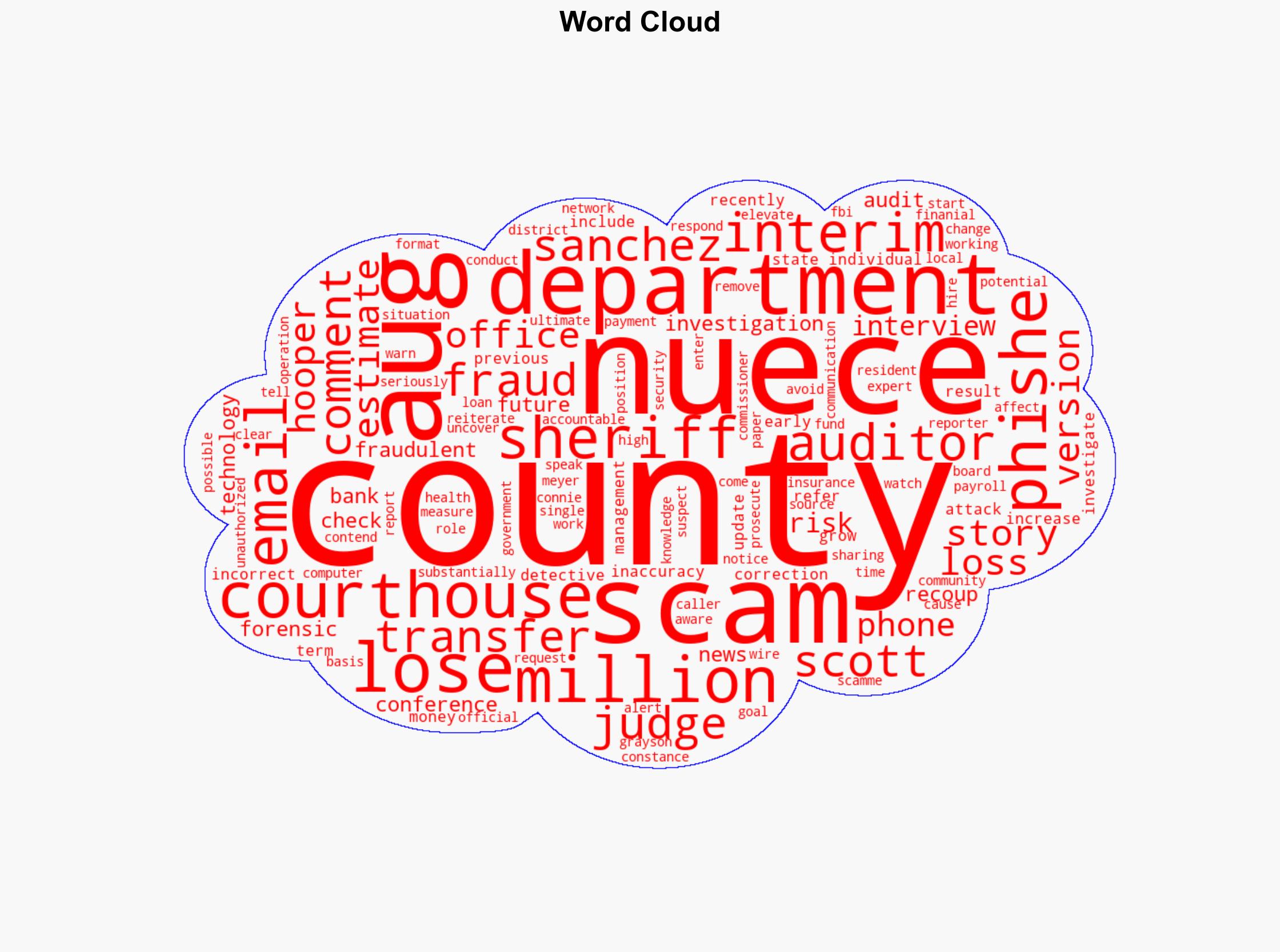 Estimate of money lost in Nueces County Courthouse phishing scam grows to 2 million - Corpus Christi Caller-Times - Image 1
