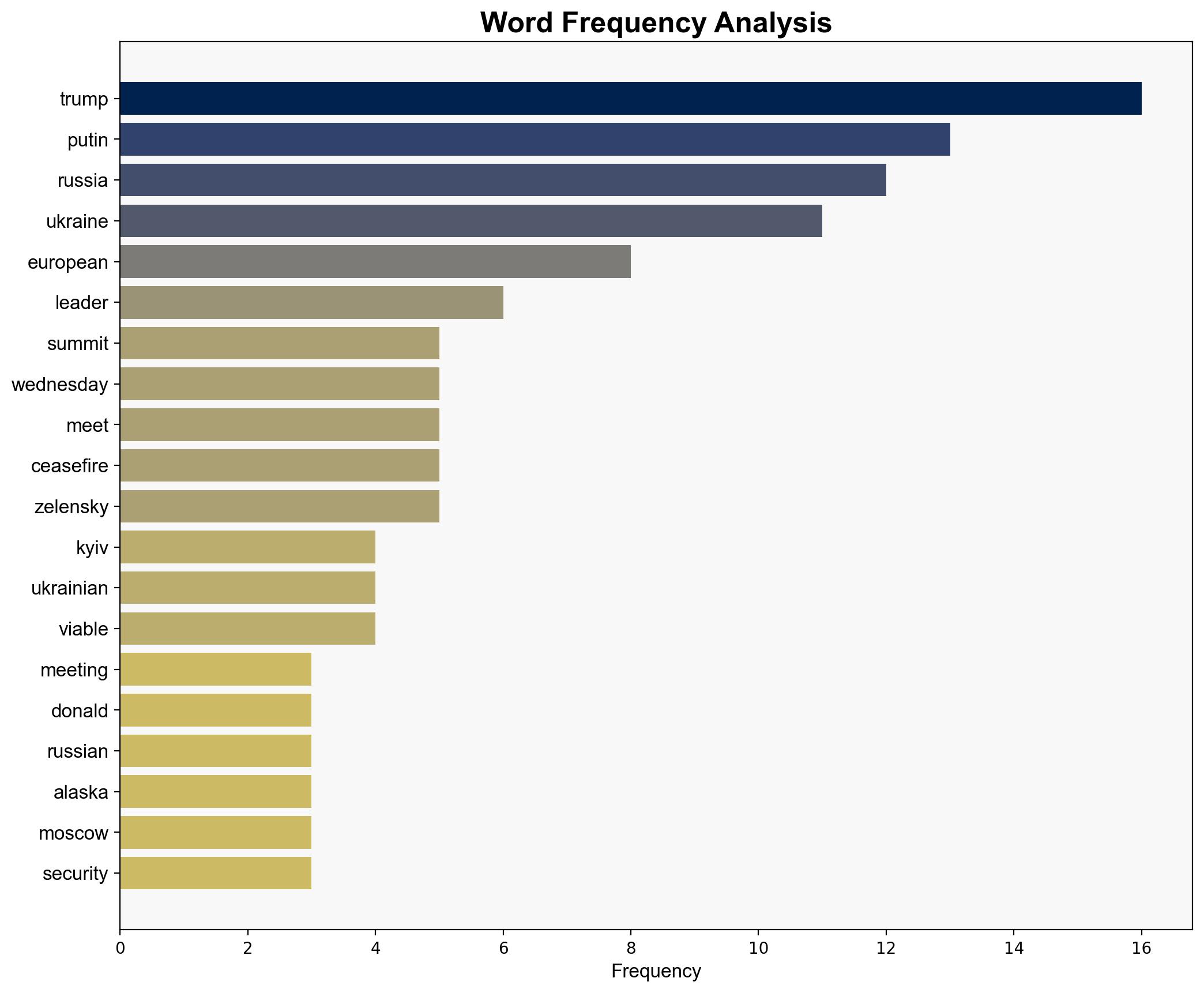 Europe expresses hope after call with Trump on Putin summit - BBC News - Image 3