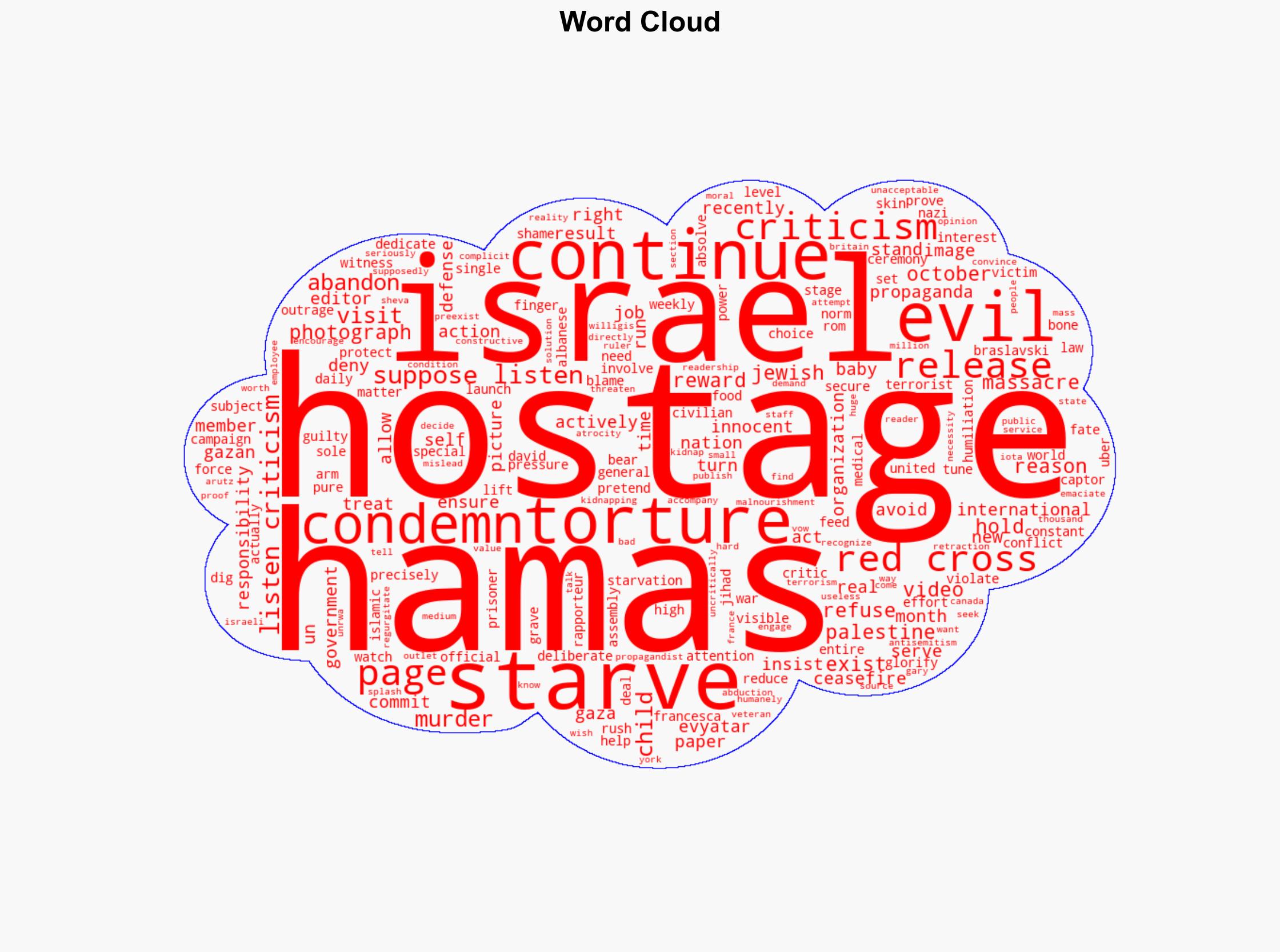 Evil hostage videos show why Israel must stand up to international criticism - Israelnationalnews.com - Image 1