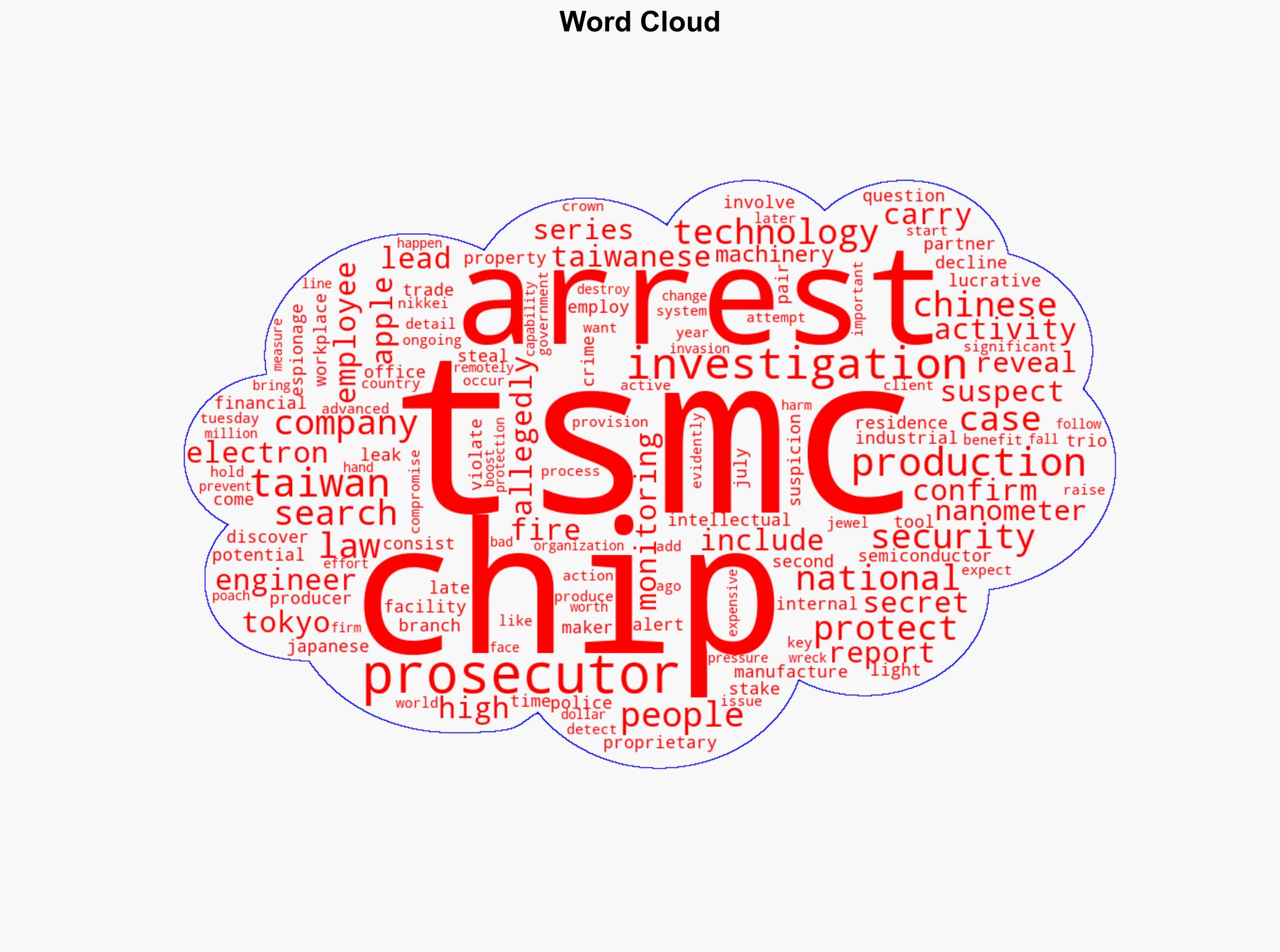 Ex-TSMC staff arrested over alleged chip trade secret theft - AppleInsider - Image 1