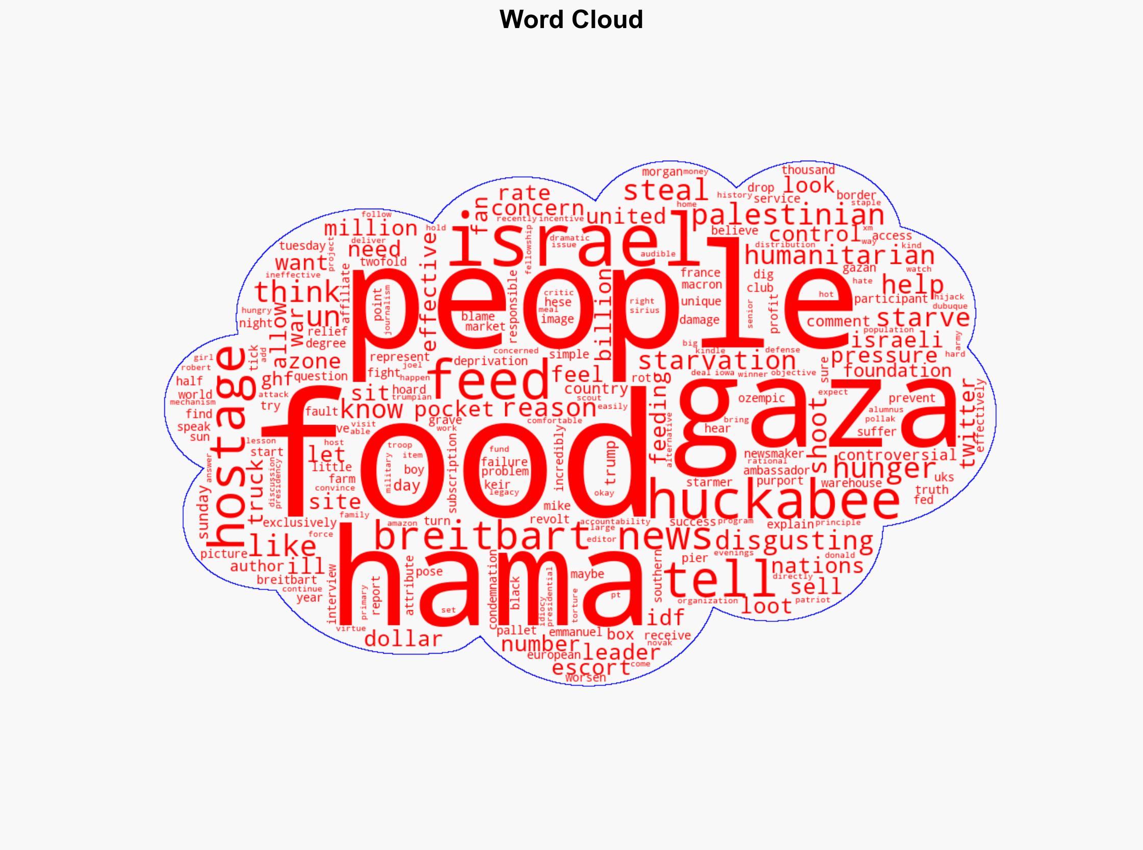 Exclusive -- Huckabee Hamas Blocks Food to Gazans then Blames Israel - Breitbart News - Image 1