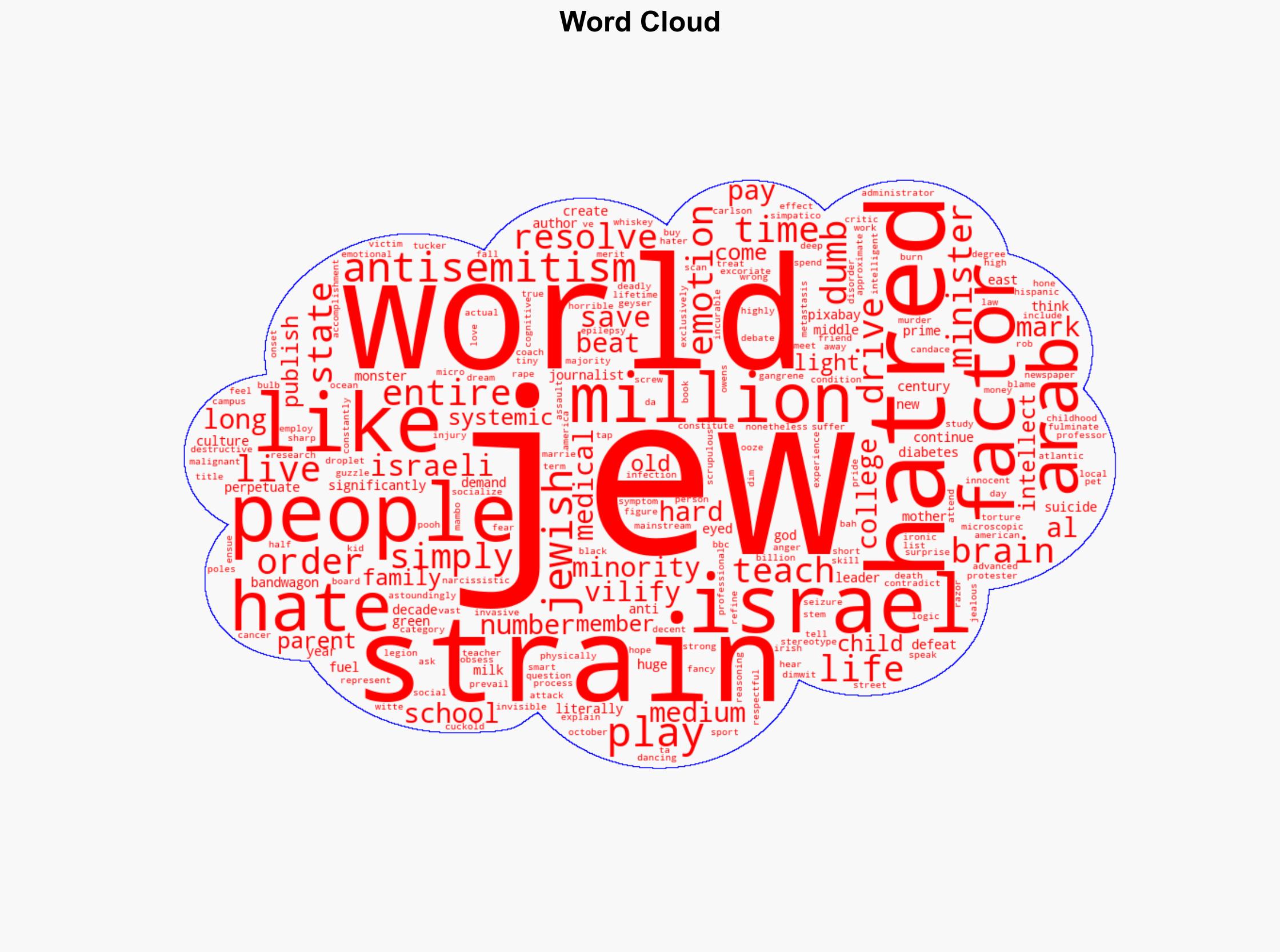 Explaining the Geyser of Jew-Hatred - Americanthinker.com - Image 1