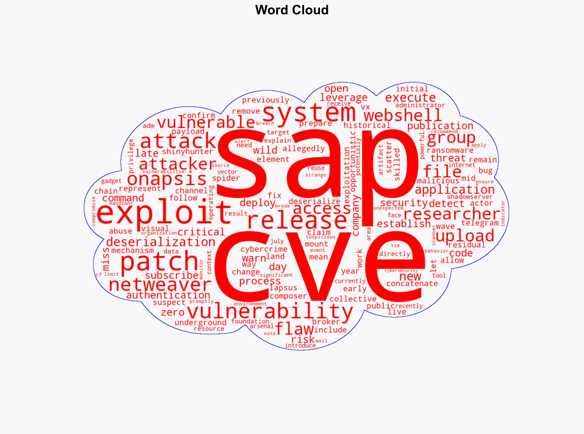 Exploit for critical SAP Netweaver flaws released CVE-2025-31324 CVE-2025-42999 - Help Net Security - Image 1
