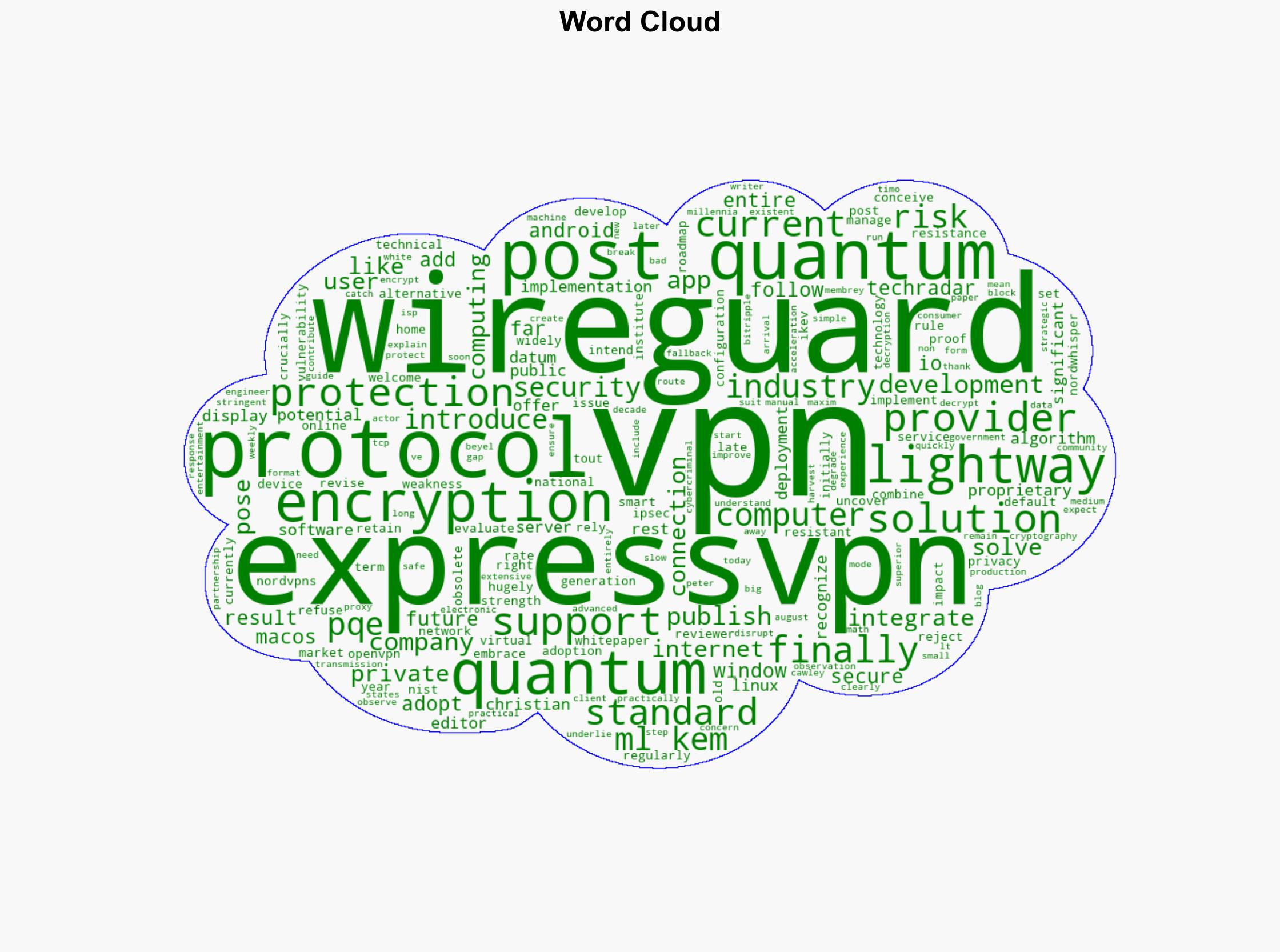 ExpressVPN finally supports WireGuard but adds post-quantum security - TechRadar - Image 1