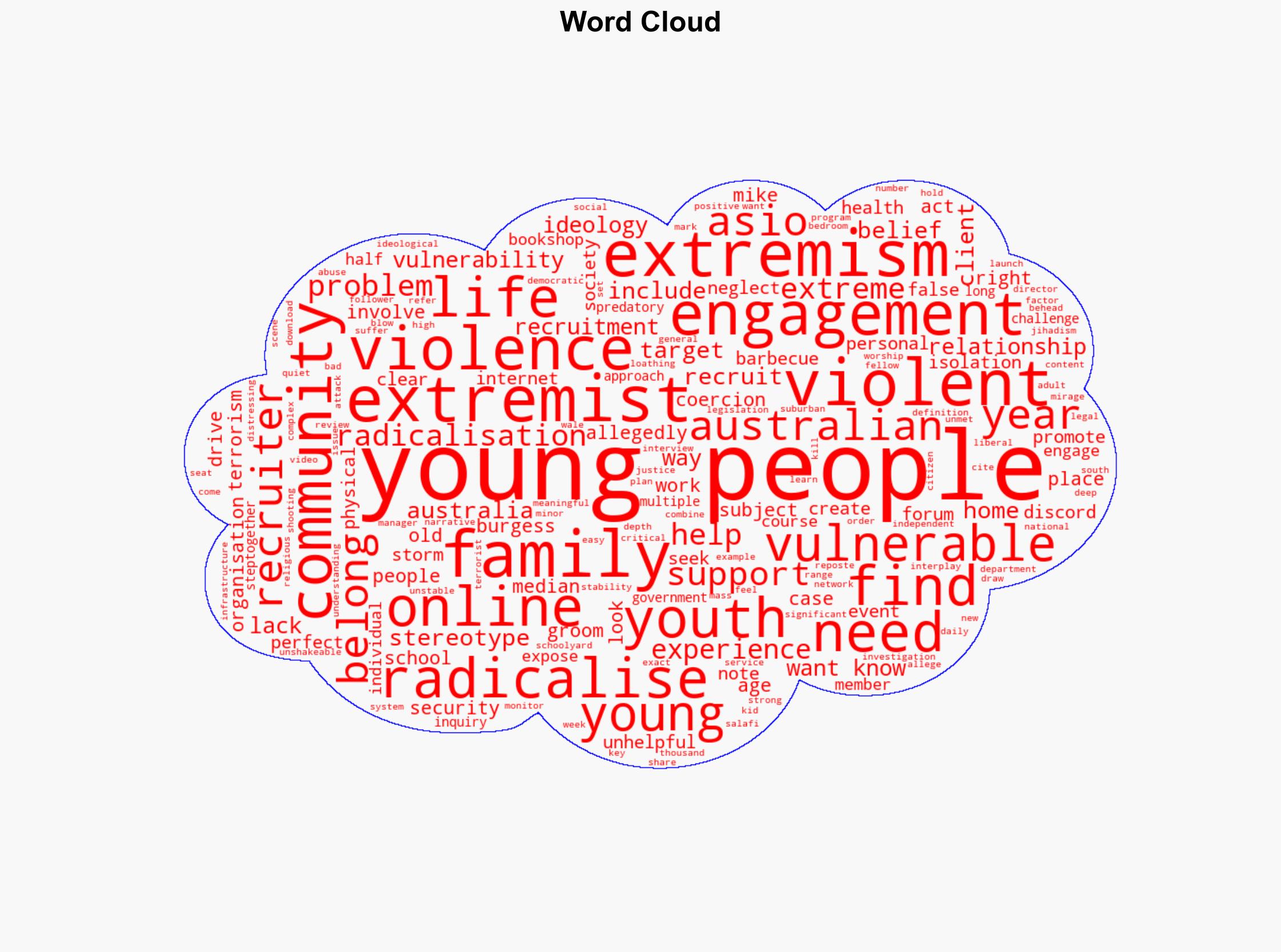 Extremists are targeting young Australians who crave belonging What can we do - The Conversation Africa - Image 1