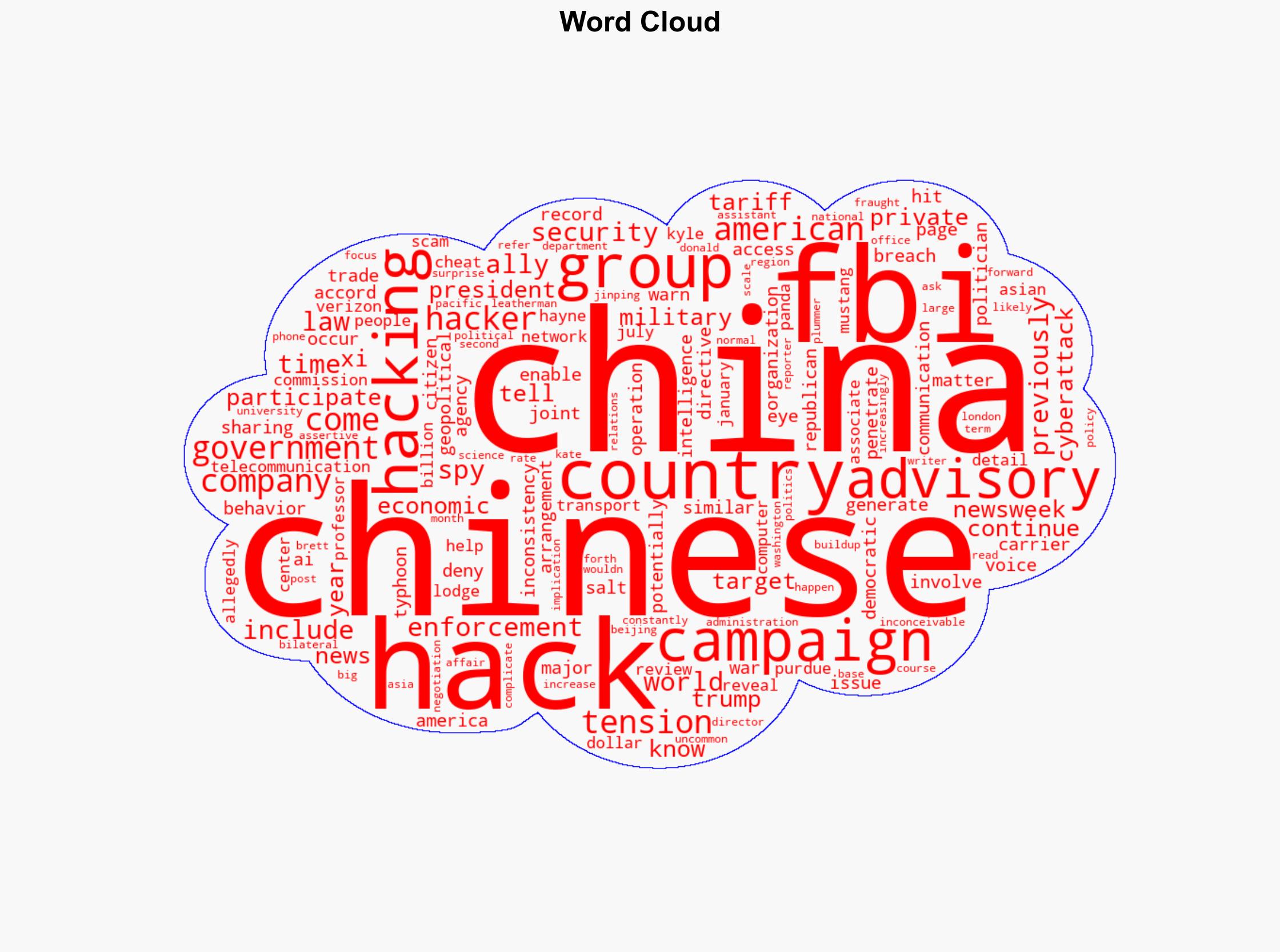 FBI Warns Americans of Chinese Hacking Campaign What To Know - Newsweek - Image 1