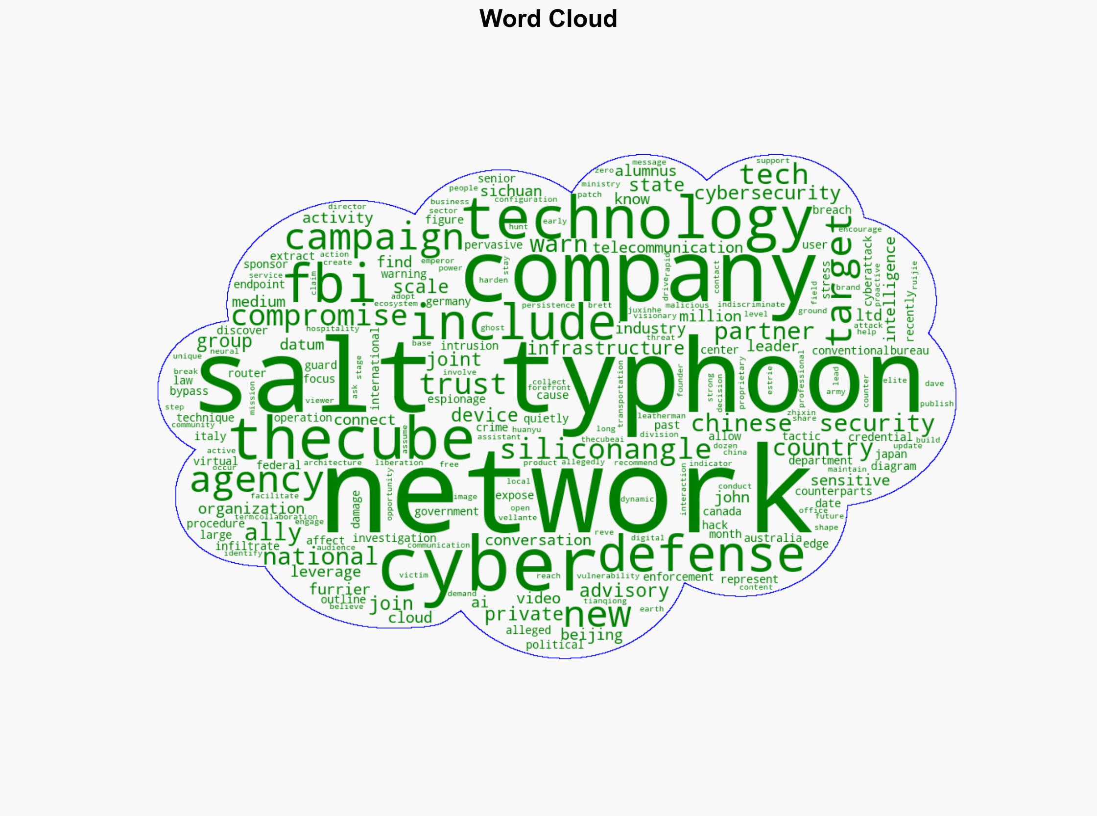 FBI and allies warn Salt Typhoon cyber campaign has targeted 200 US companies in 80 countries - SiliconANGLE News - Image 1