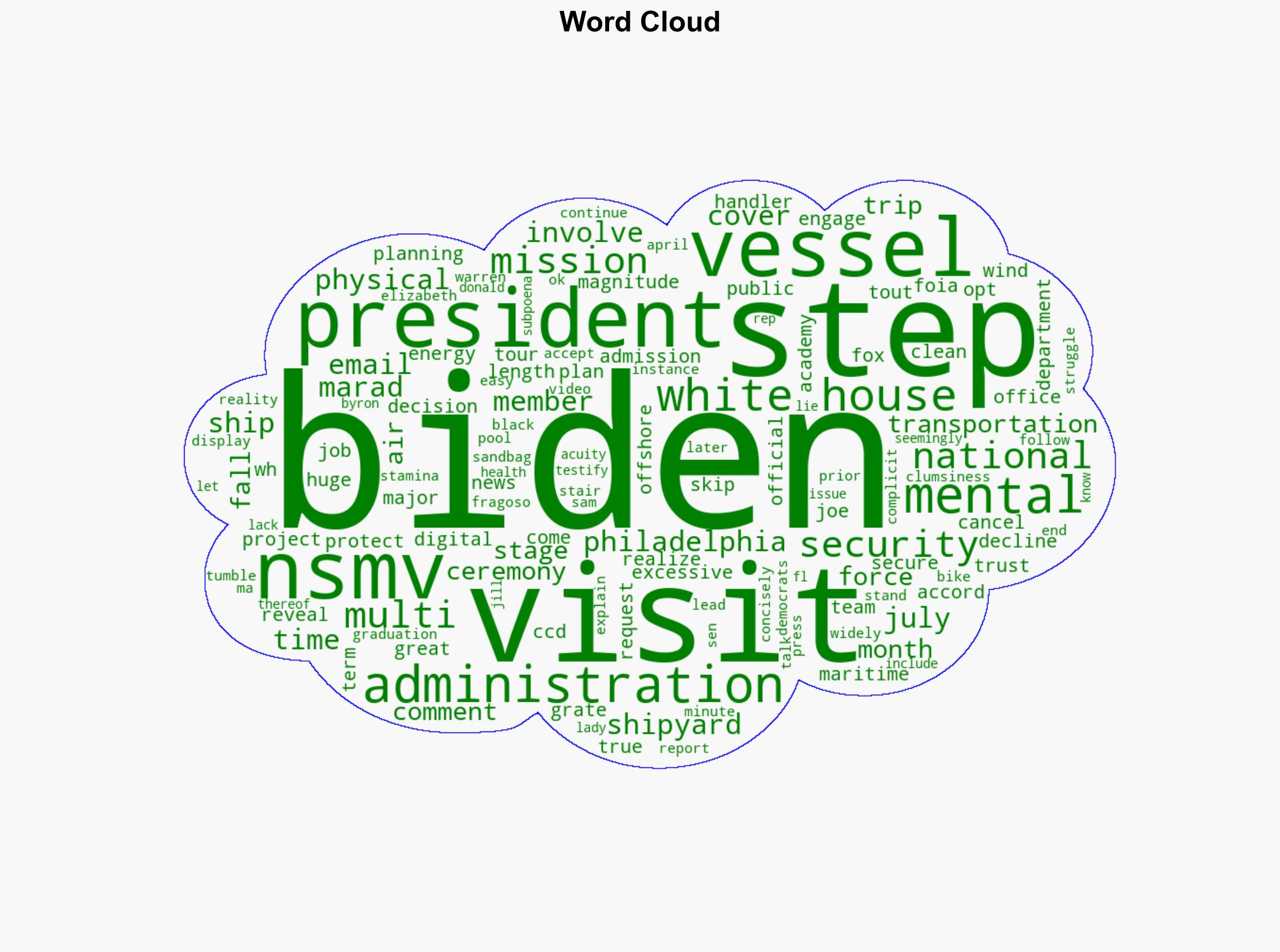 FOIA Request Reveals Biden White House Canceled Ship Visit Because It Was Too Many Steps - Breitbart News - Image 1