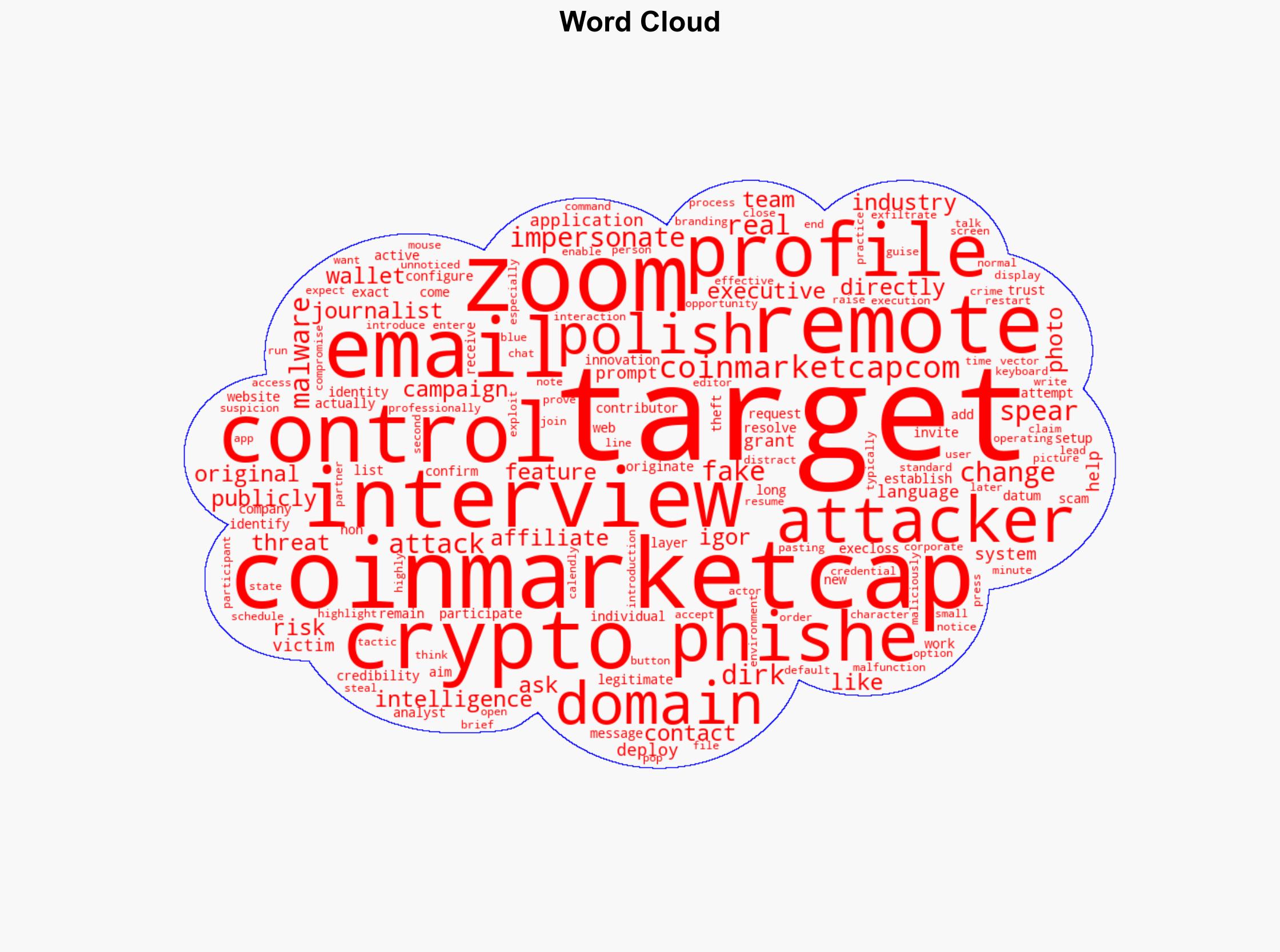 Fake CoinMarketCap Journalists Targeting Crypto Executives in Spear-Phishing Campaign - HackRead - Image 1