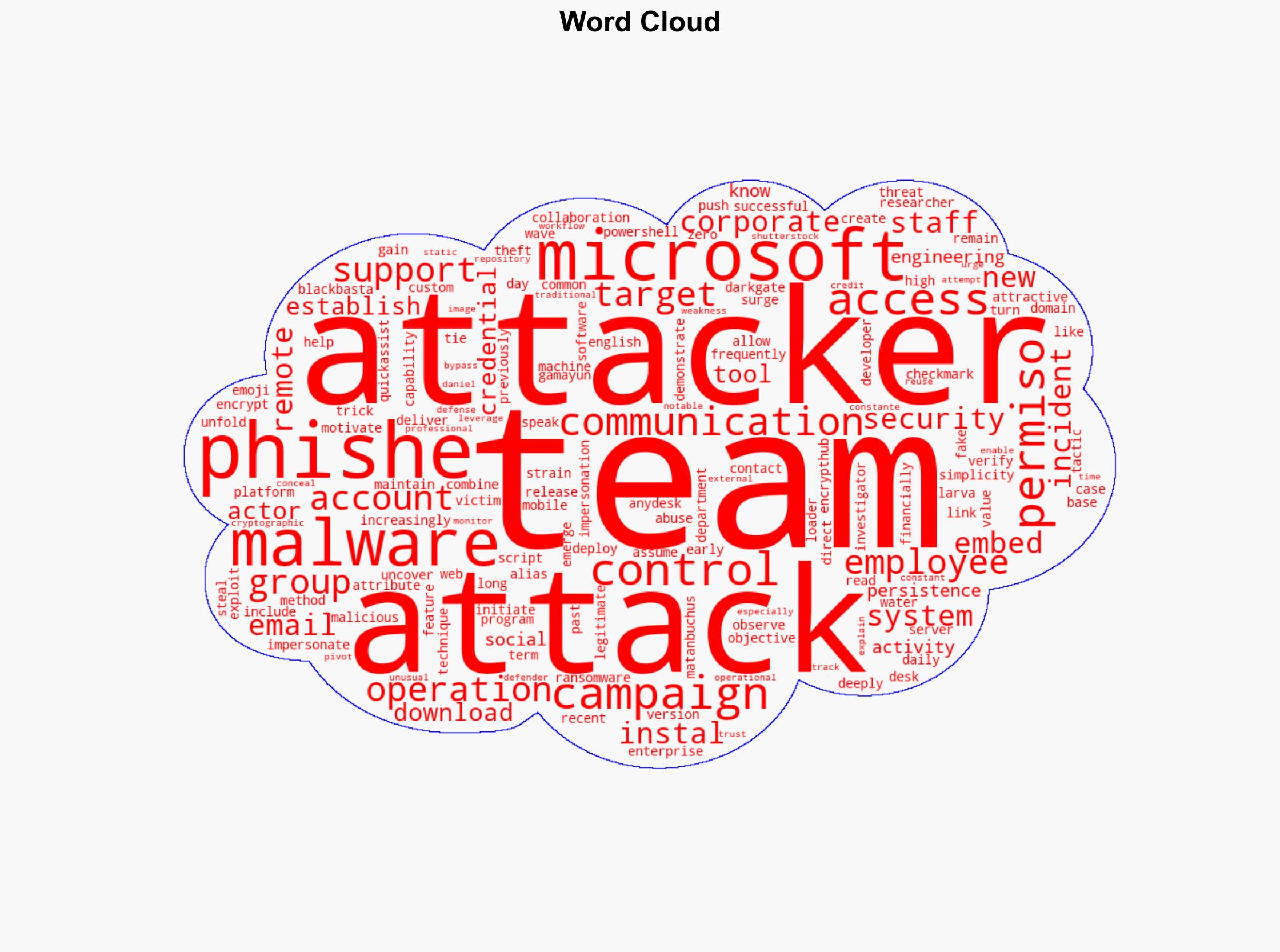 Fake IT Support Attacks Hit Microsoft Teams - Infosecurity Magazine - Image 1