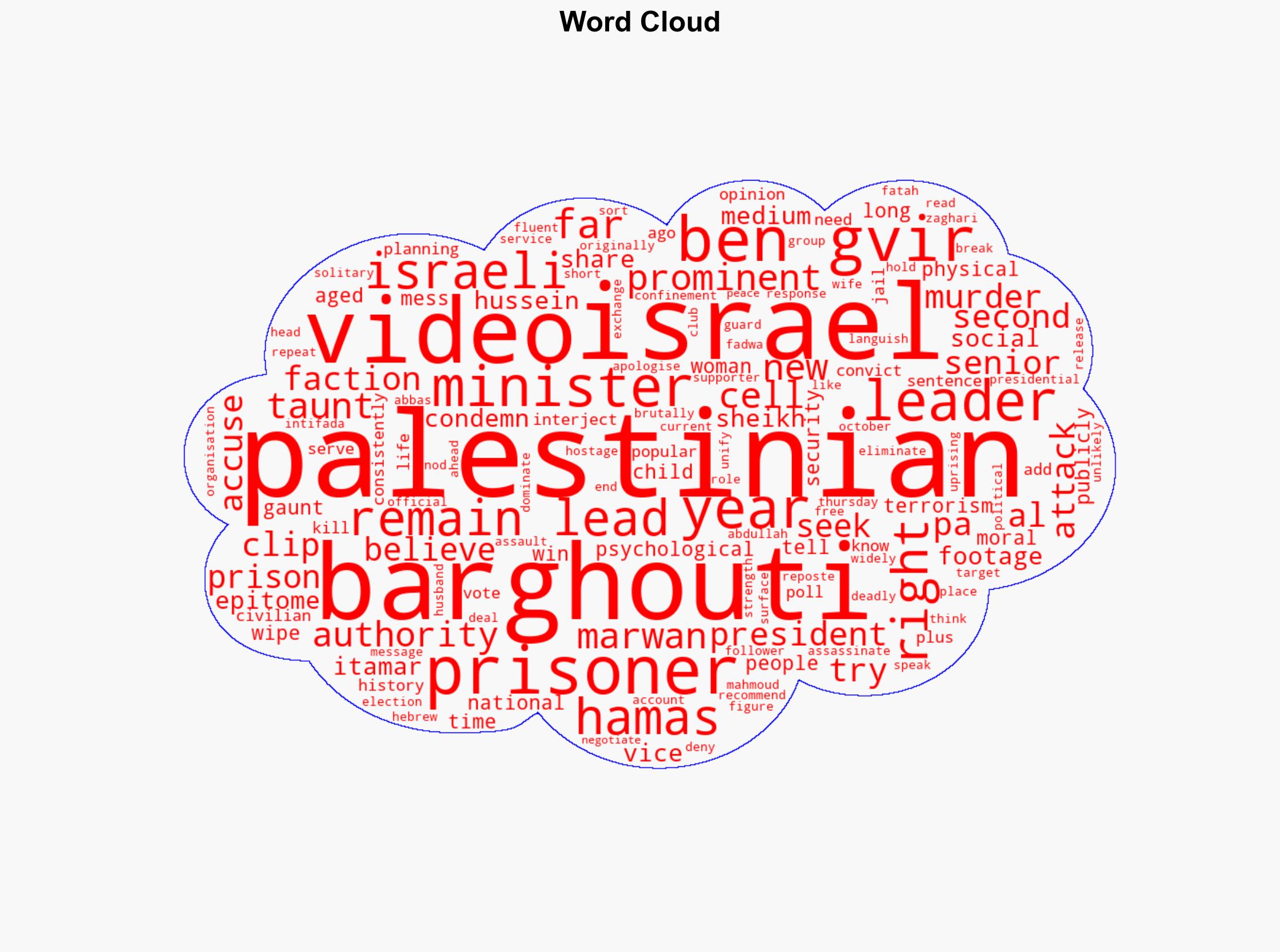 Far-right Israeli minister taunts prominent Palestinian prisoner - BBC News - Image 1