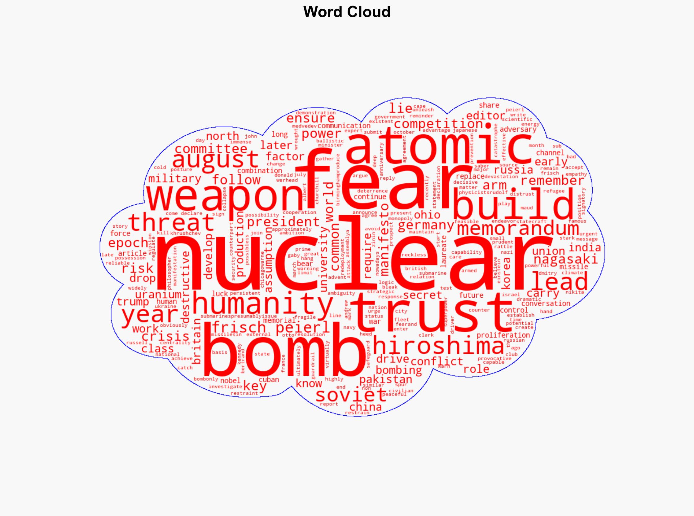 Fear built the nuclear bombonly trust can ensure it is never used again - Phys.Org - Image 1
