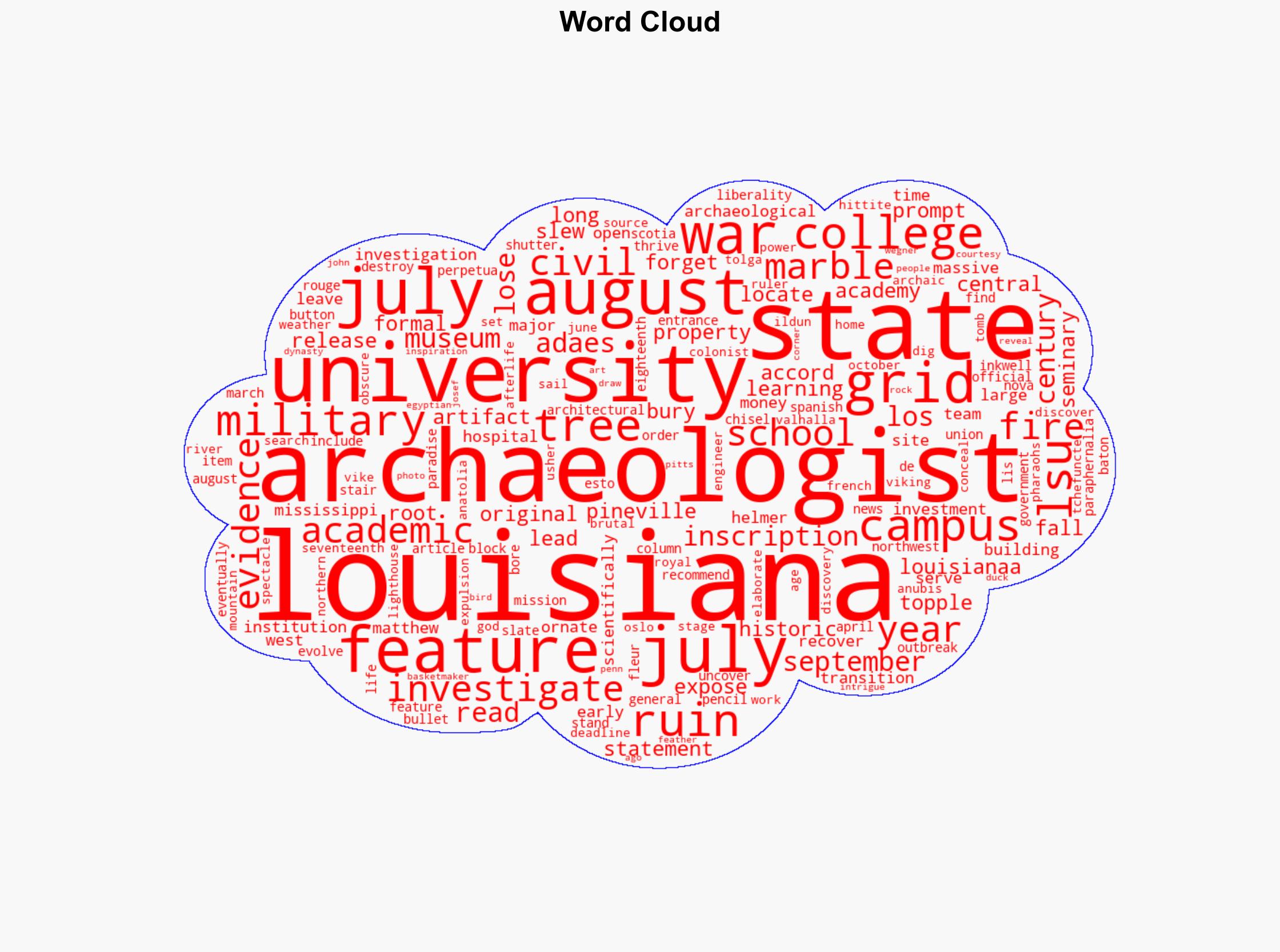 First Campus of Louisiana State University Investigated - Archaeology - Image 1