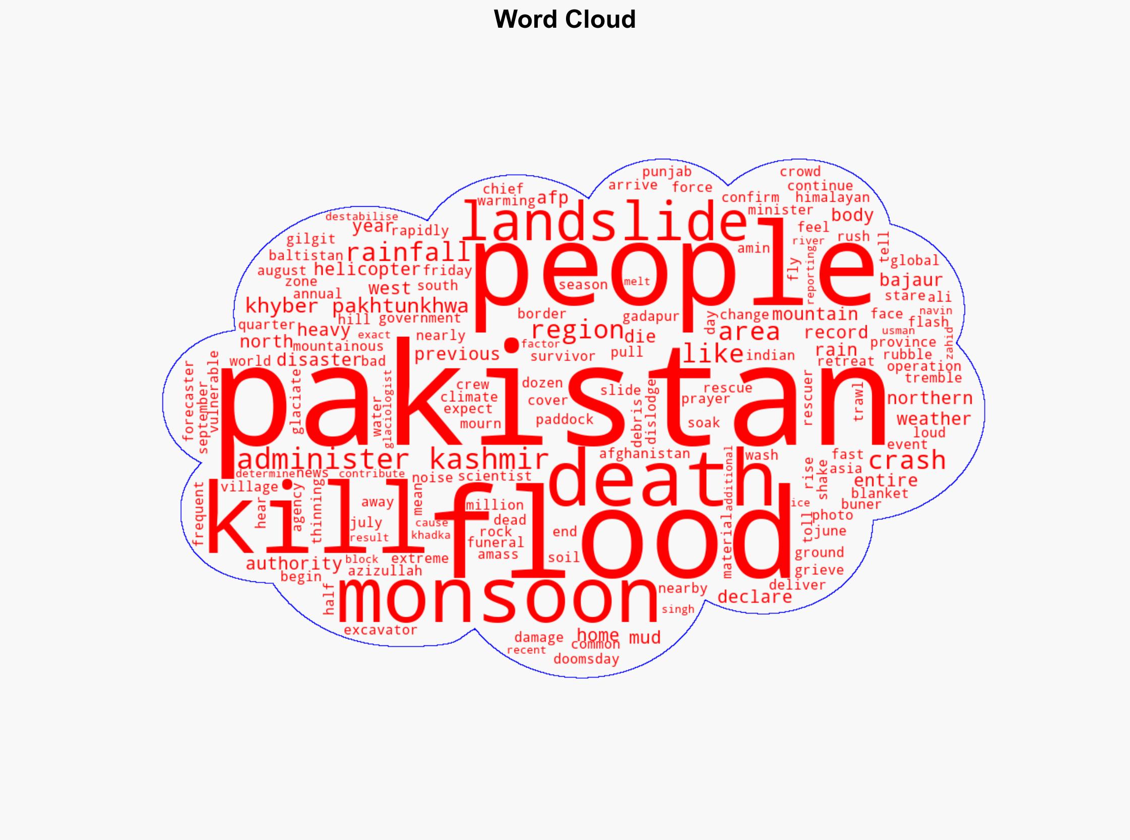 Flash floods kill more than 300 in Pakistan and Pakistan-administered Kashmir - BBC News - Image 1