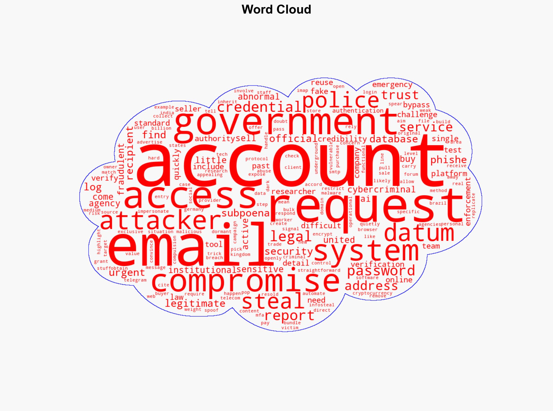 For 40 you can buy stolen police and government email accounts - Help Net Security - Image 1