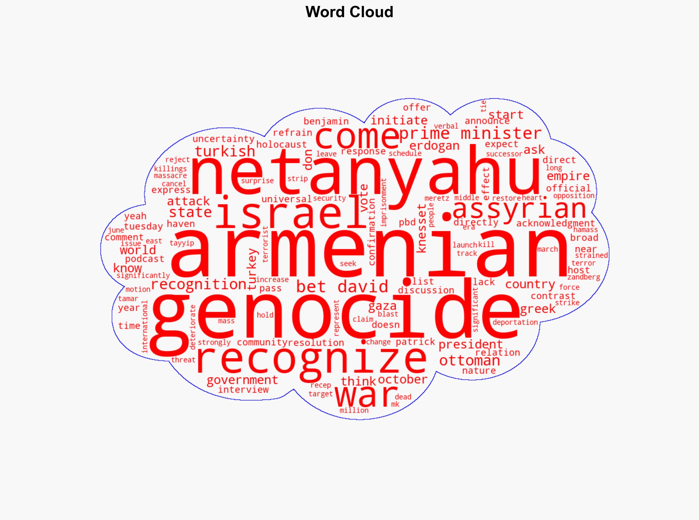 For the first time Netanyahu recognizes Armenian Genocide - Israelnationalnews.com - Image 1