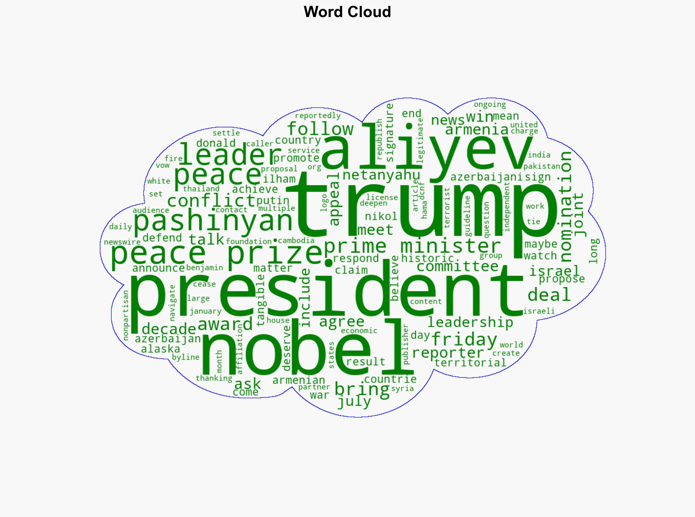 Foreign Leaders Agree Trump Should Win Nobel Peace Prize - The Daily Caller - Image 1