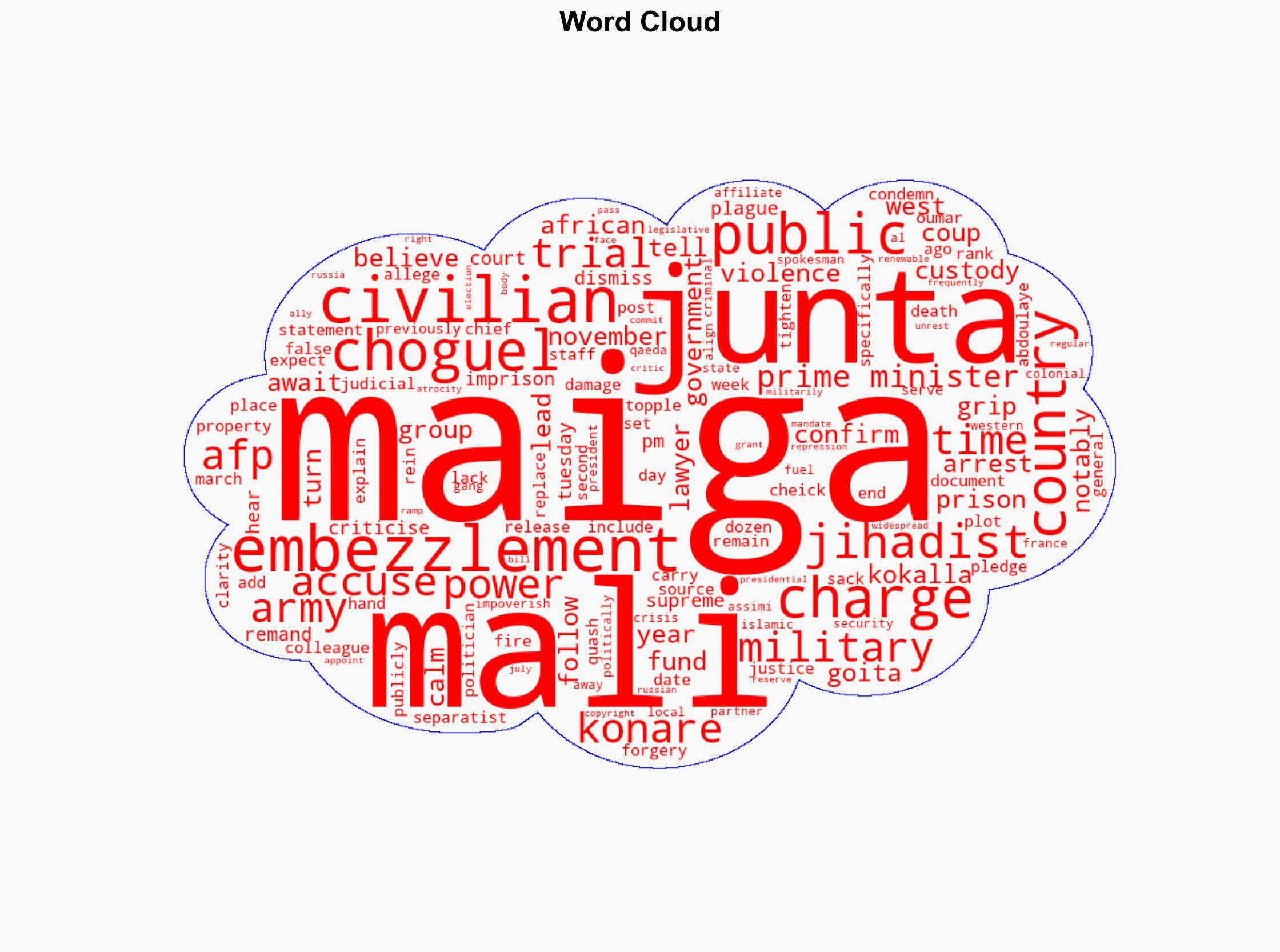 Former Mali PM Choguel Kokalla Maiga Charged With Embezzlement Imprisoned - International Business Times - Image 1