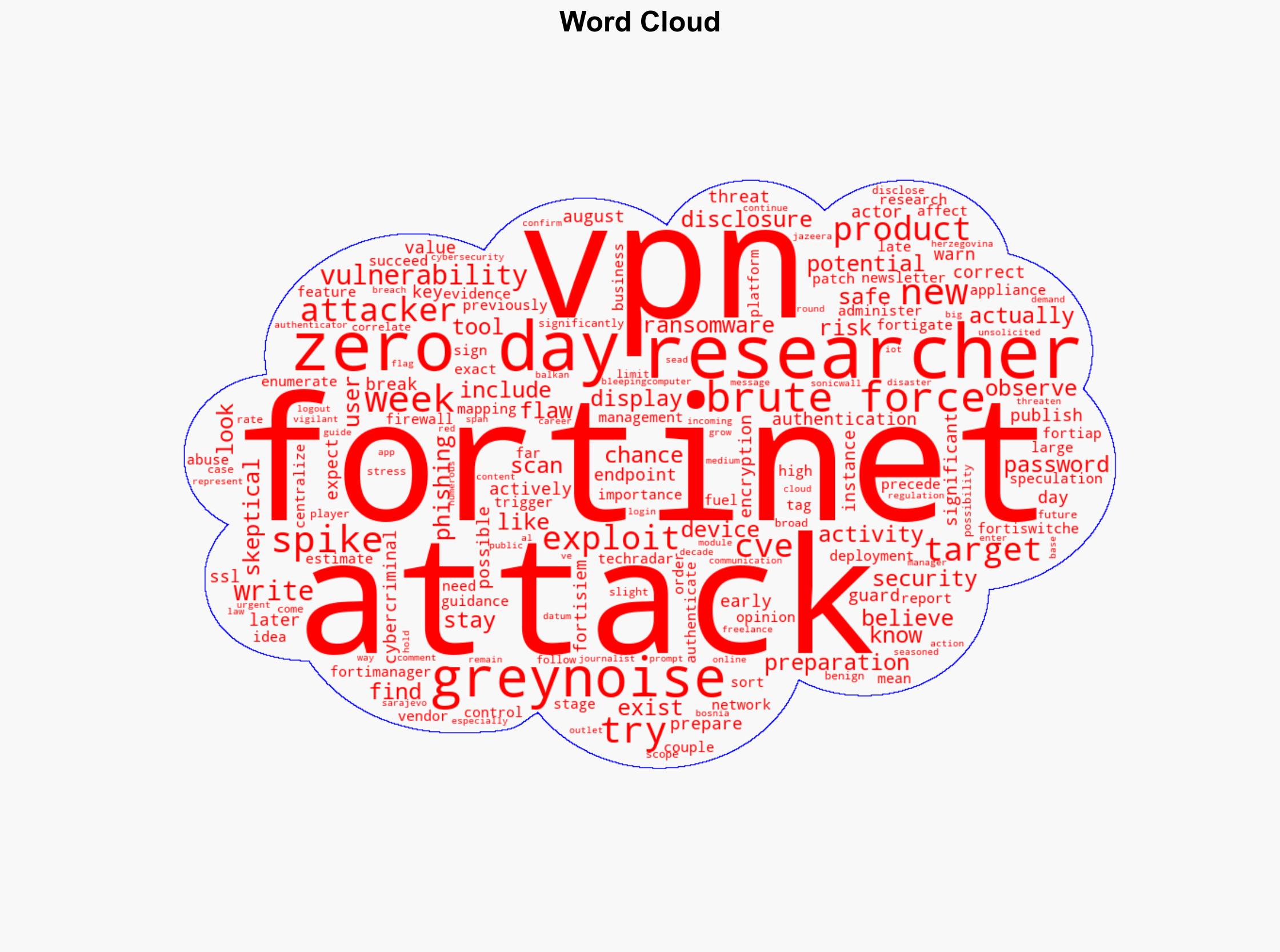 Fortinet VPNs under attack from potential zero-day - FortiSIEM security tools also at risk so be on your guard - TechRadar - Image 1