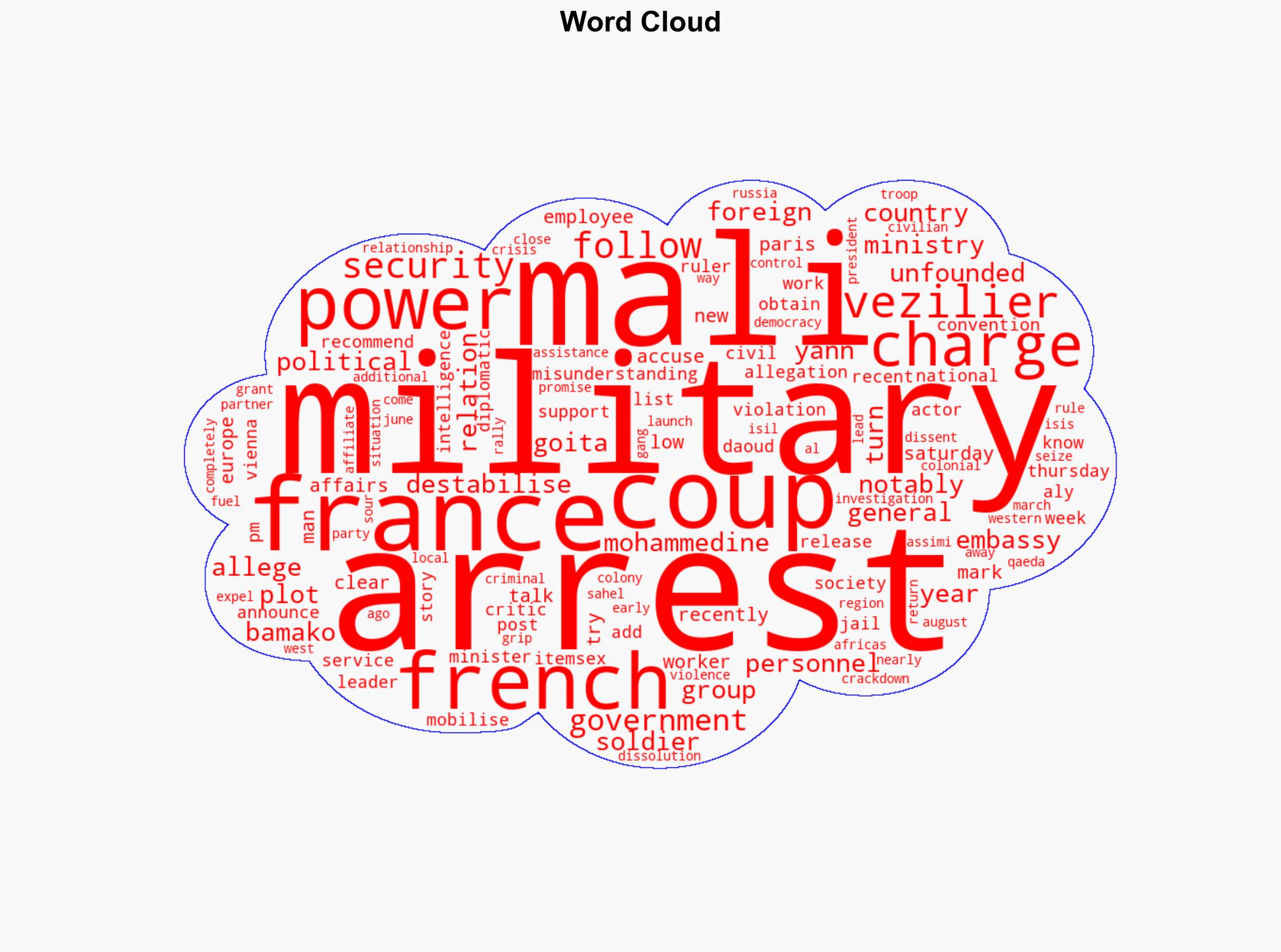 France says Malis arrest of embassy worker on coup charges unfounded - Al Jazeera English - Image 1