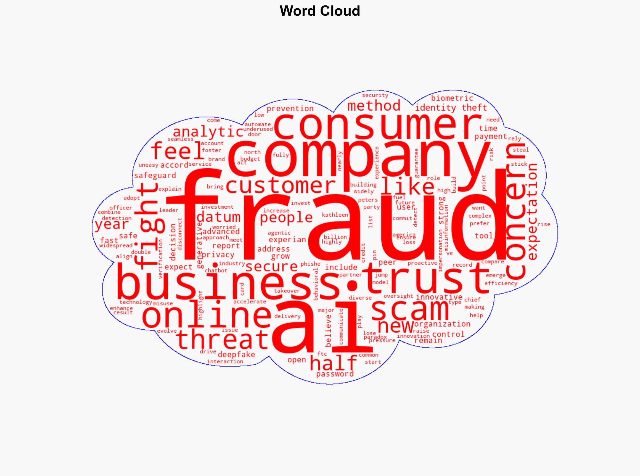 Fraud controls dont guarantee consumer trust - Help Net Security - Image 1