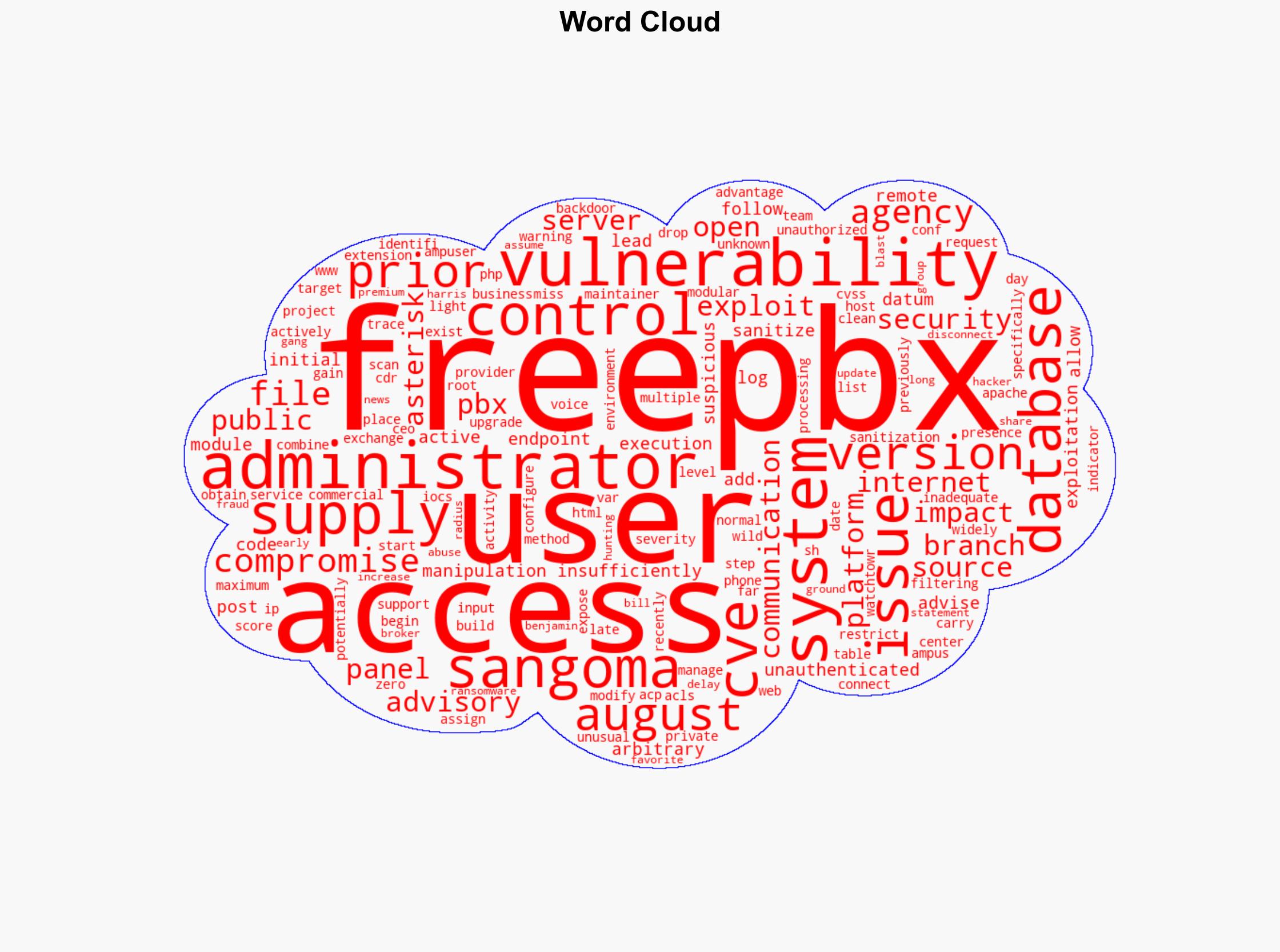 FreePBX Servers Targeted by Zero-Day Flaw Emergency Patch Now Available - Internet - Image 1