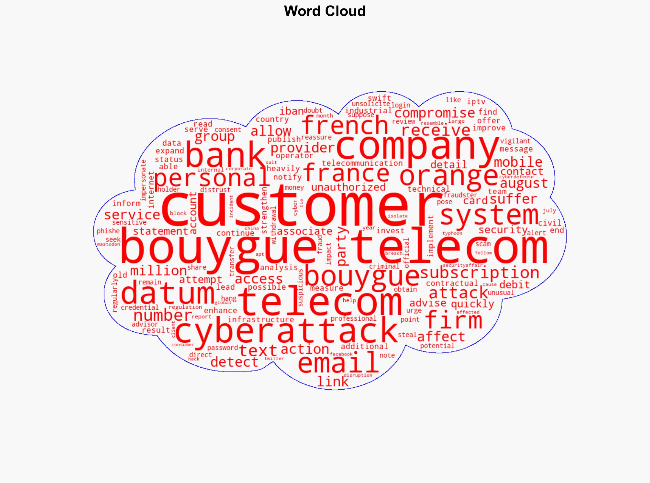 French firm Bouygues Telecom suffered a data breach impacting 64M customers - Securityaffairs.com - Image 1