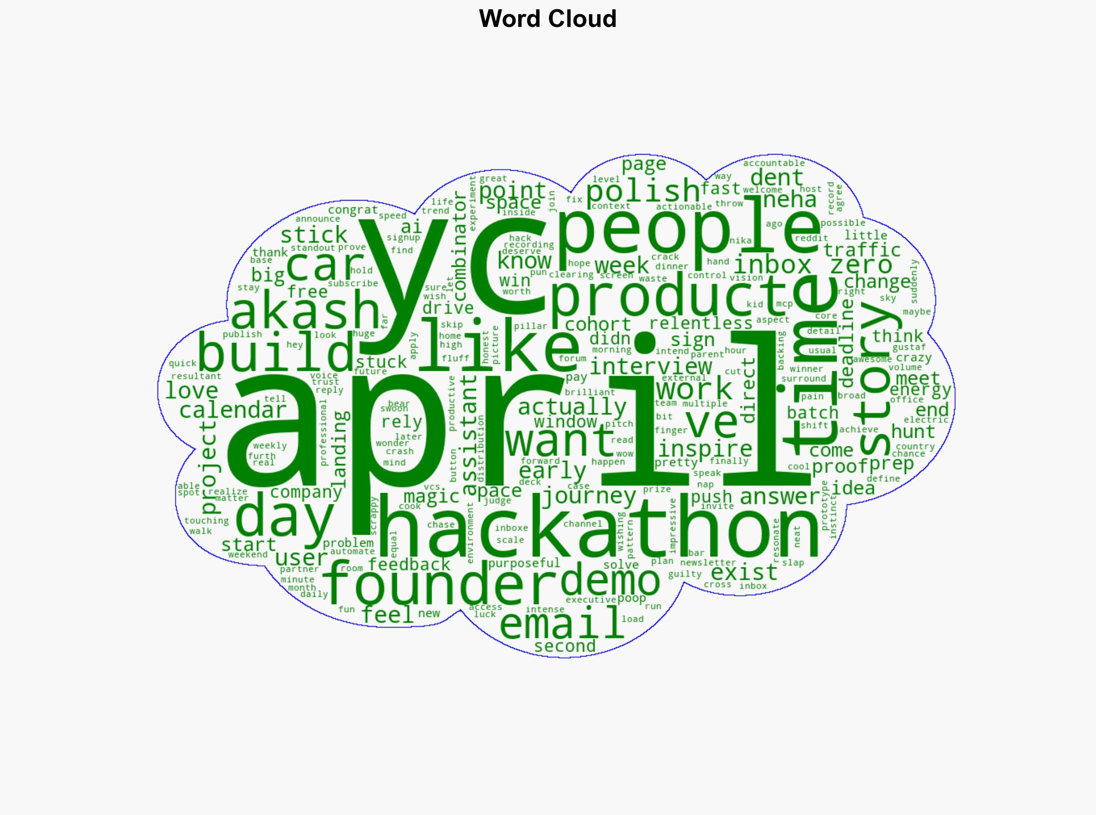 From Hackathon to YC - Producthunt.com - Image 1