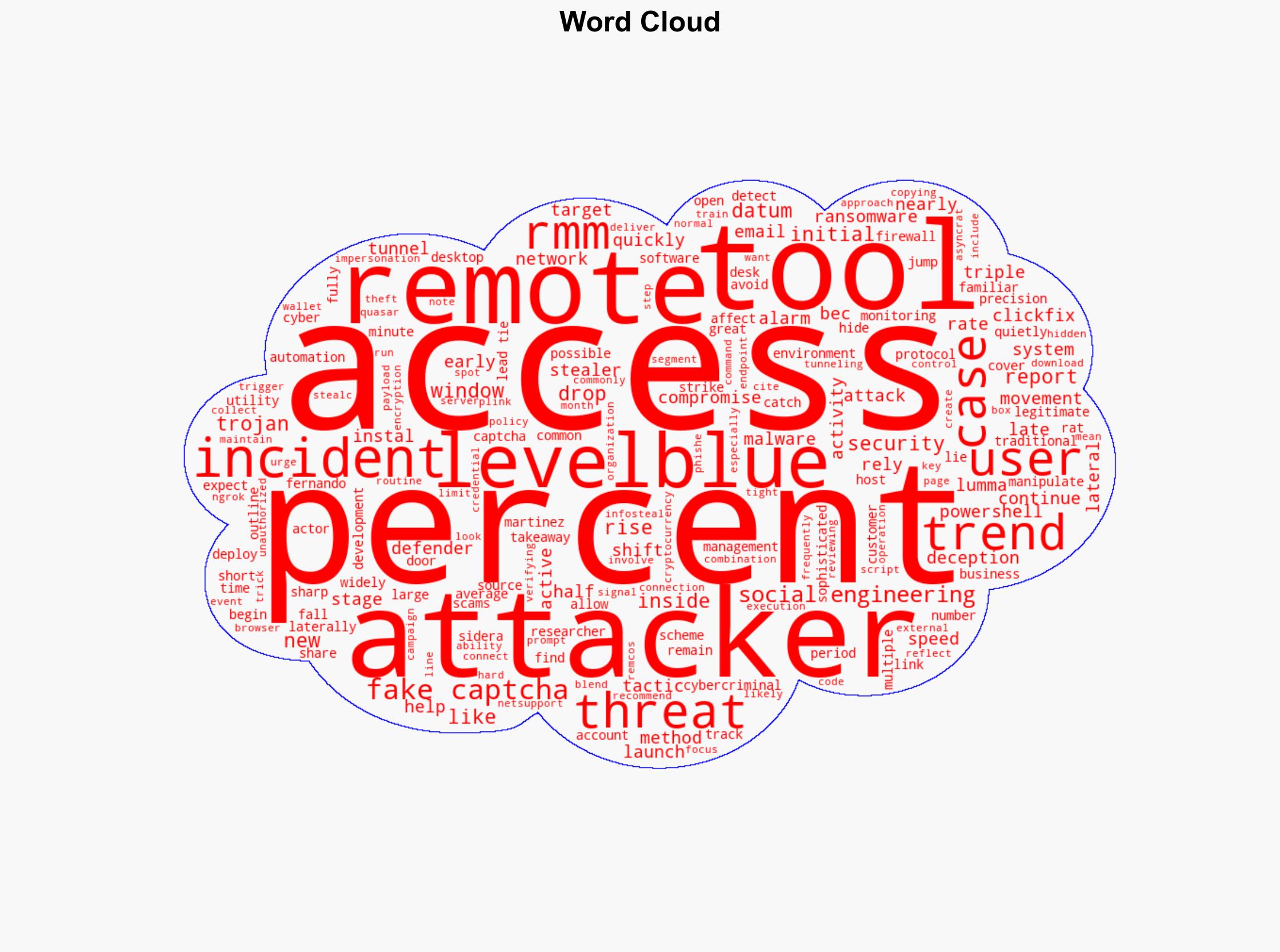 From fake CAPTCHAs to RATs Inside 2025s cyber deception threat trends - Help Net Security - Image 1