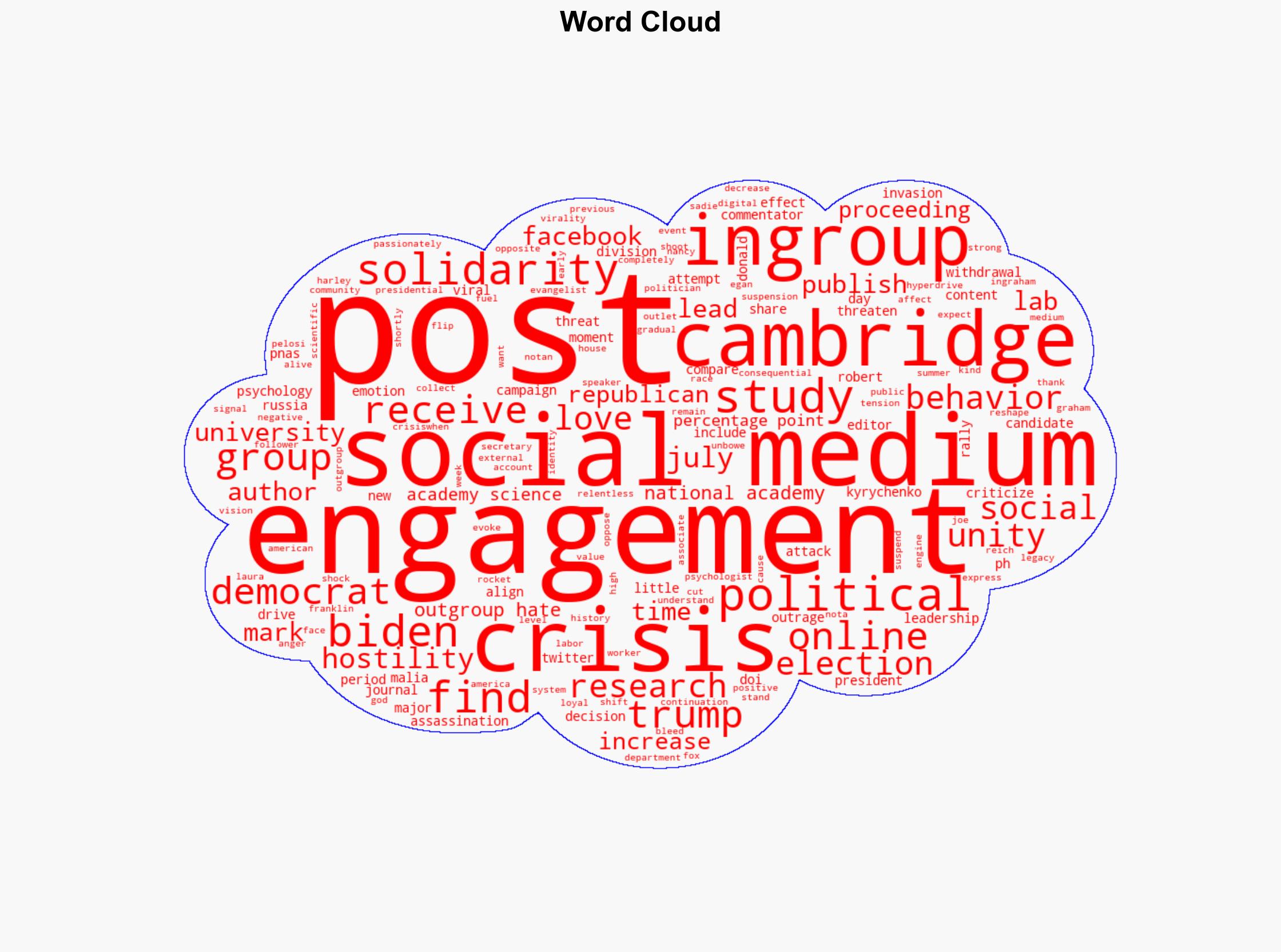 'From outgroup hate to ingroup love' How political crises cause a shift in viral online content - Phys.Org - Image 1