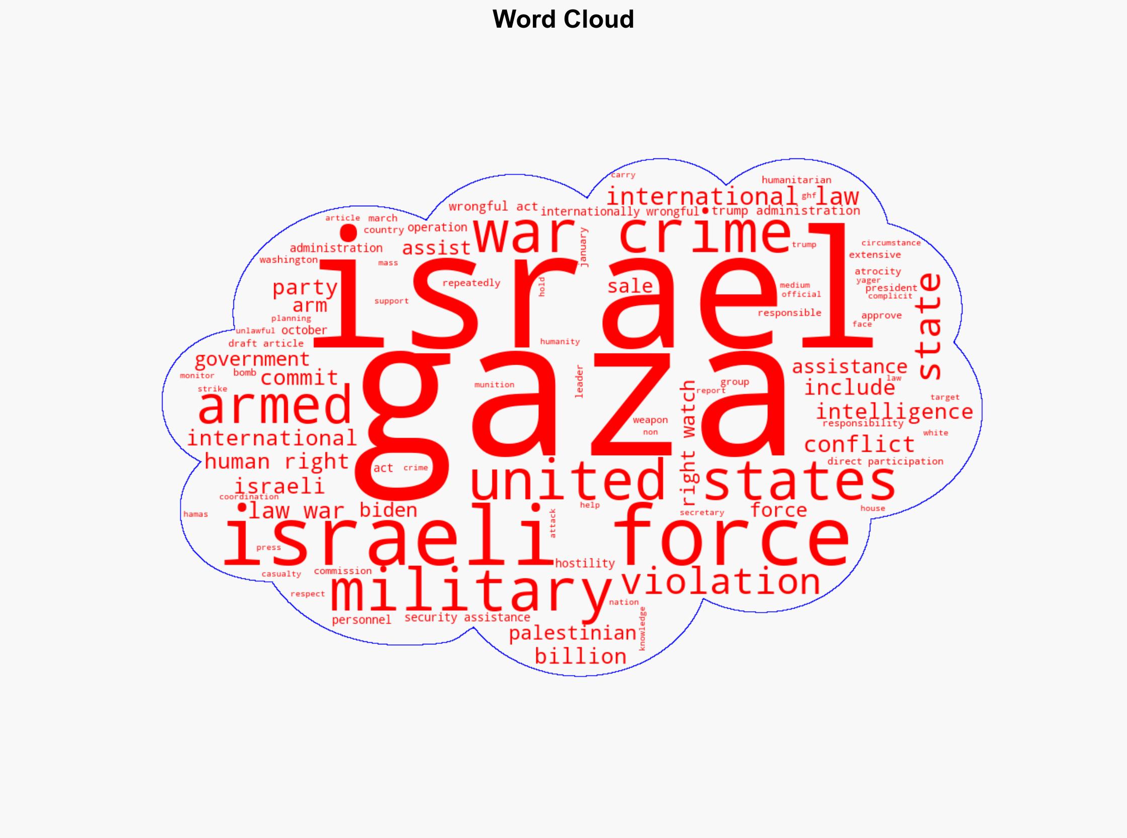 Gaza US Forces Can Be Liable for Assisting Israeli War Crimes - Human Rights Watch - Image 1