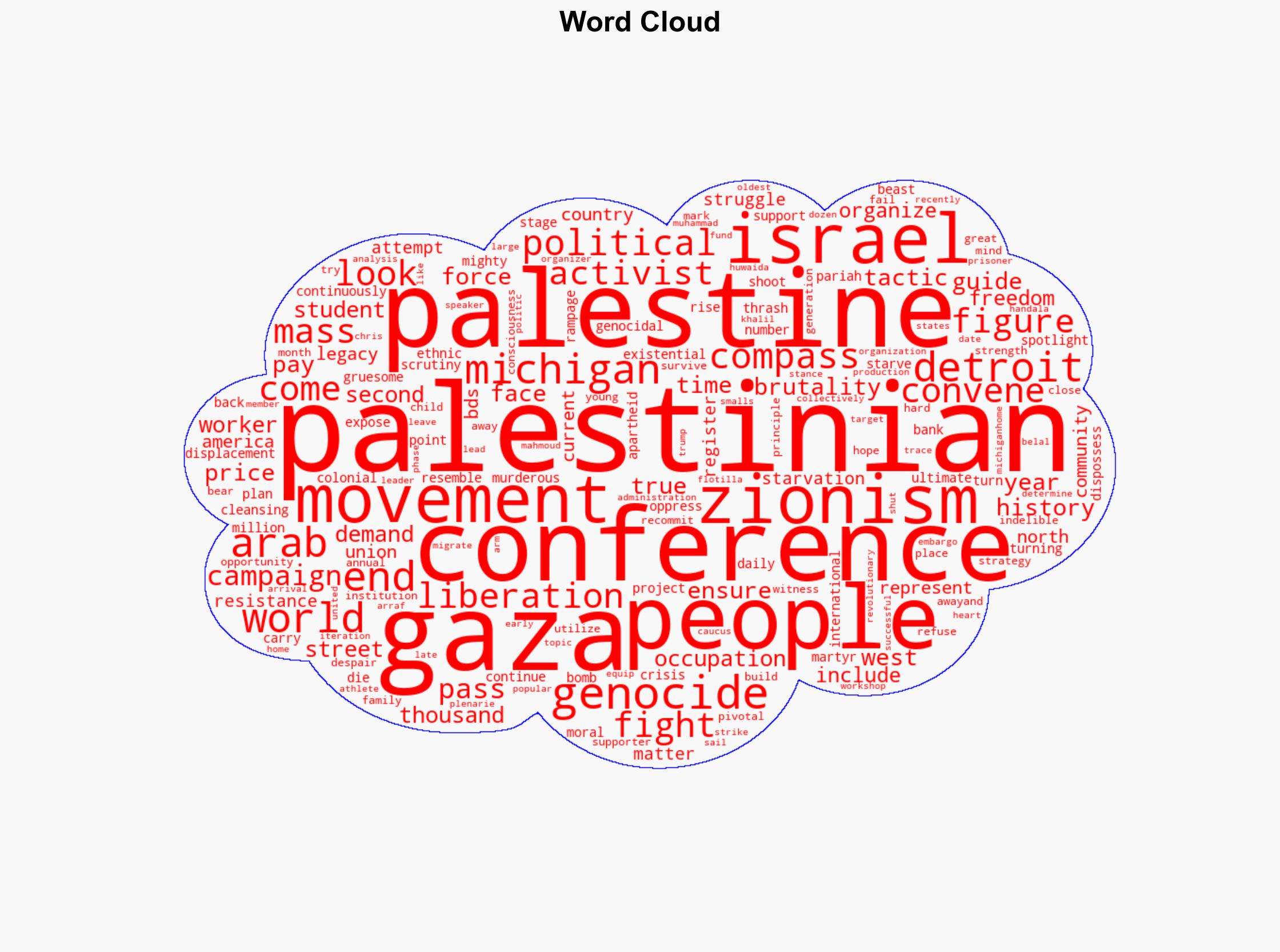Gaza is the Compass Second annual Peoples Conference for Palestine - Mondoweiss - Image 1