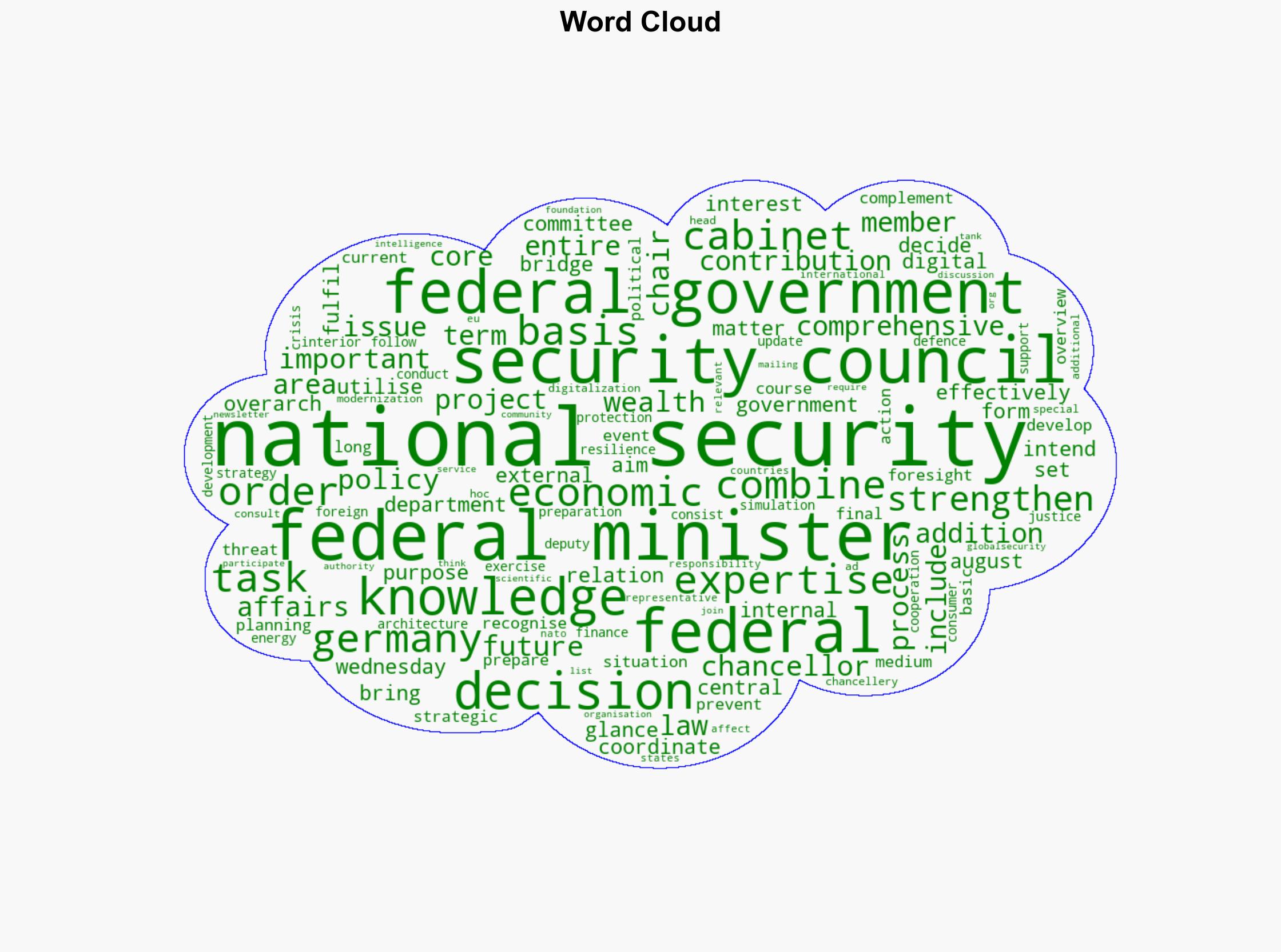 Germany gets a National Security Council - Globalsecurity.org - Image 1