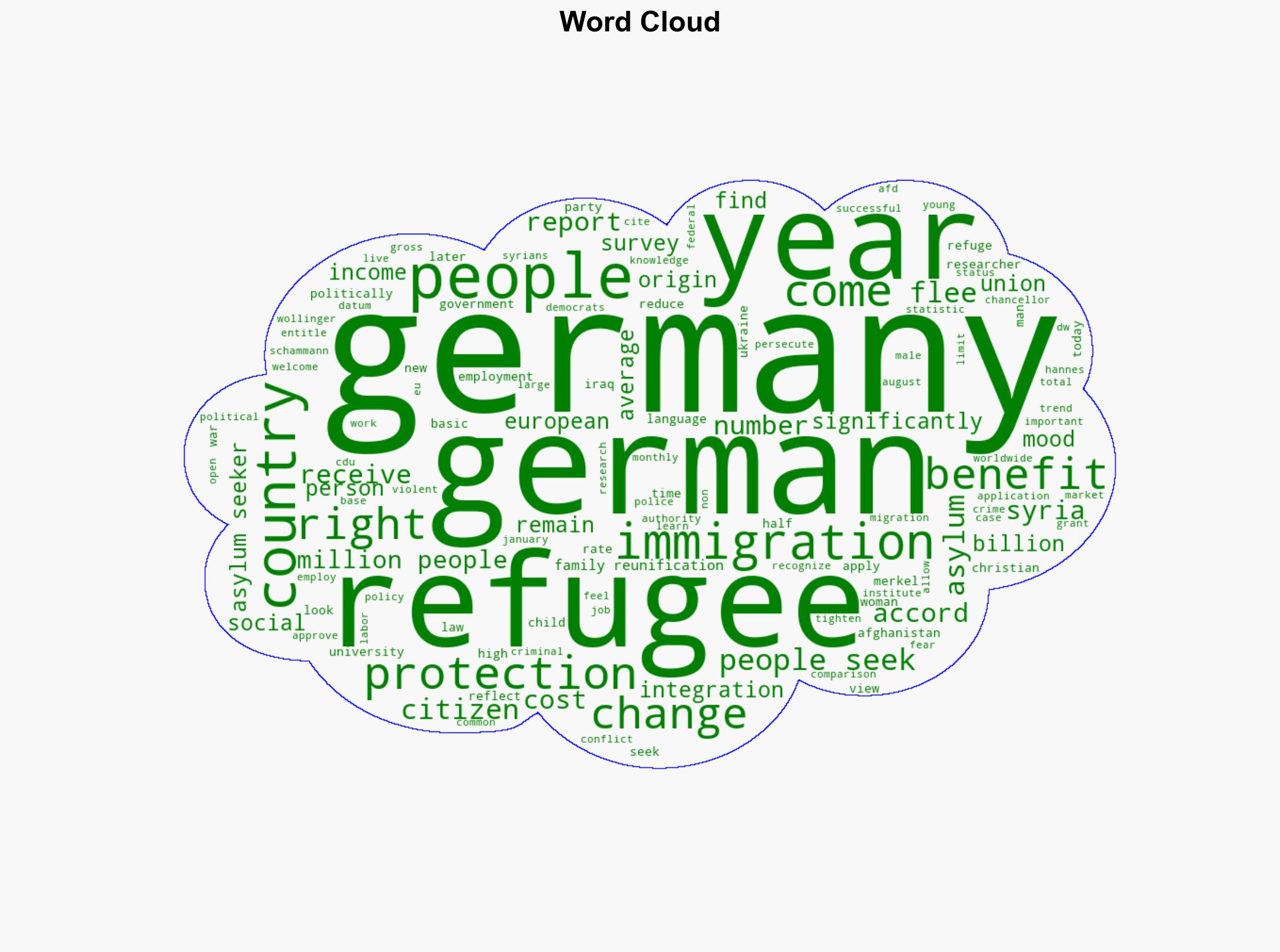 Germany takes stock of ten years of integration - DW (English) - Image 1