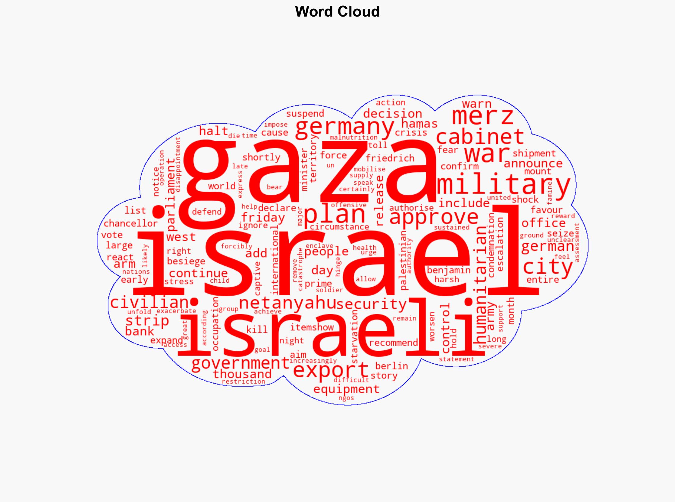 Germany to halt military exports to Israel for use in Gaza war - Al Jazeera English - Image 1