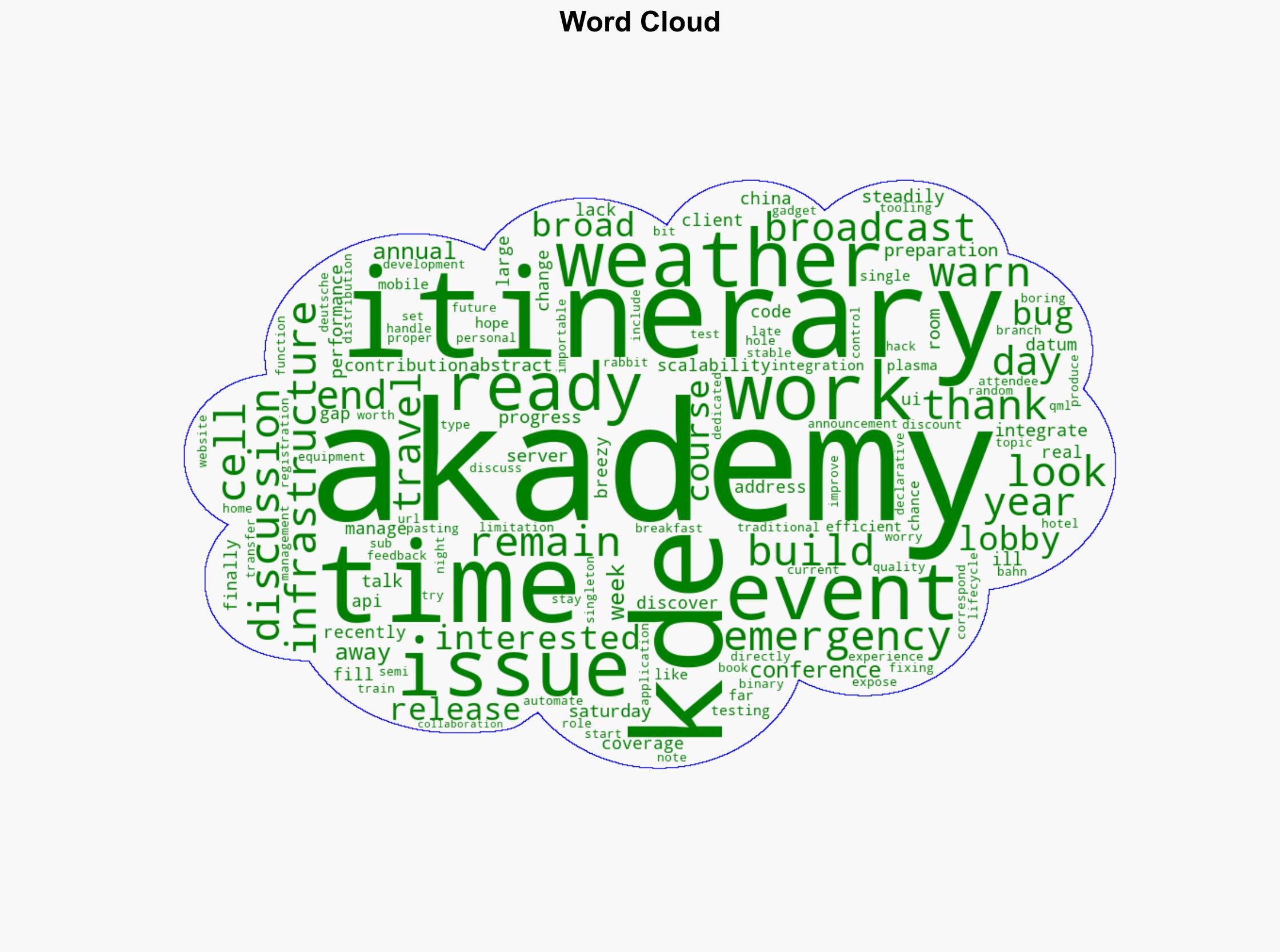 Getting ready for Akademy 2025 - Volkerkrause.eu - Image 1