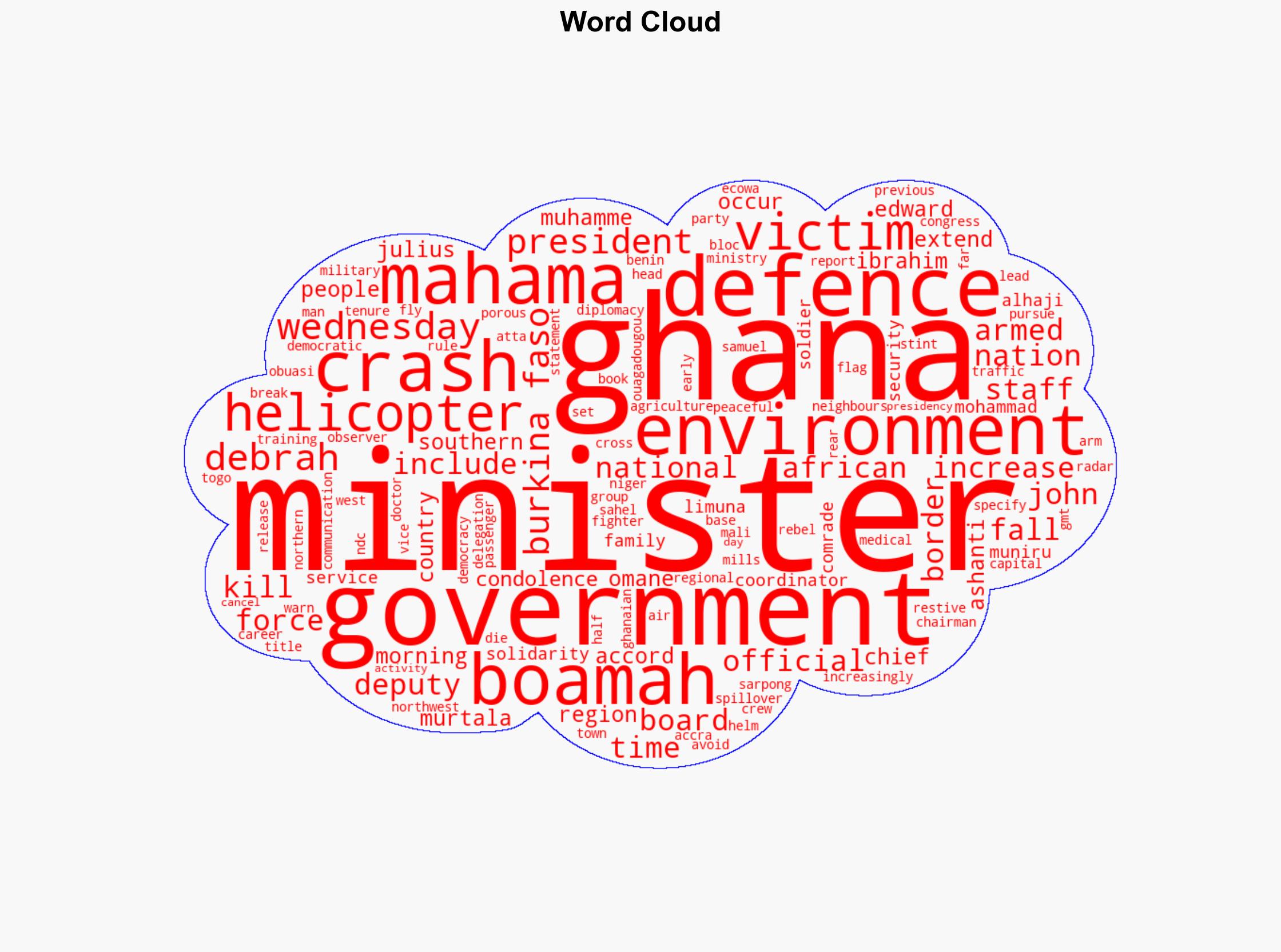 Ghanas defence environment ministers killed in helicopter crash - Al Jazeera English - Image 1