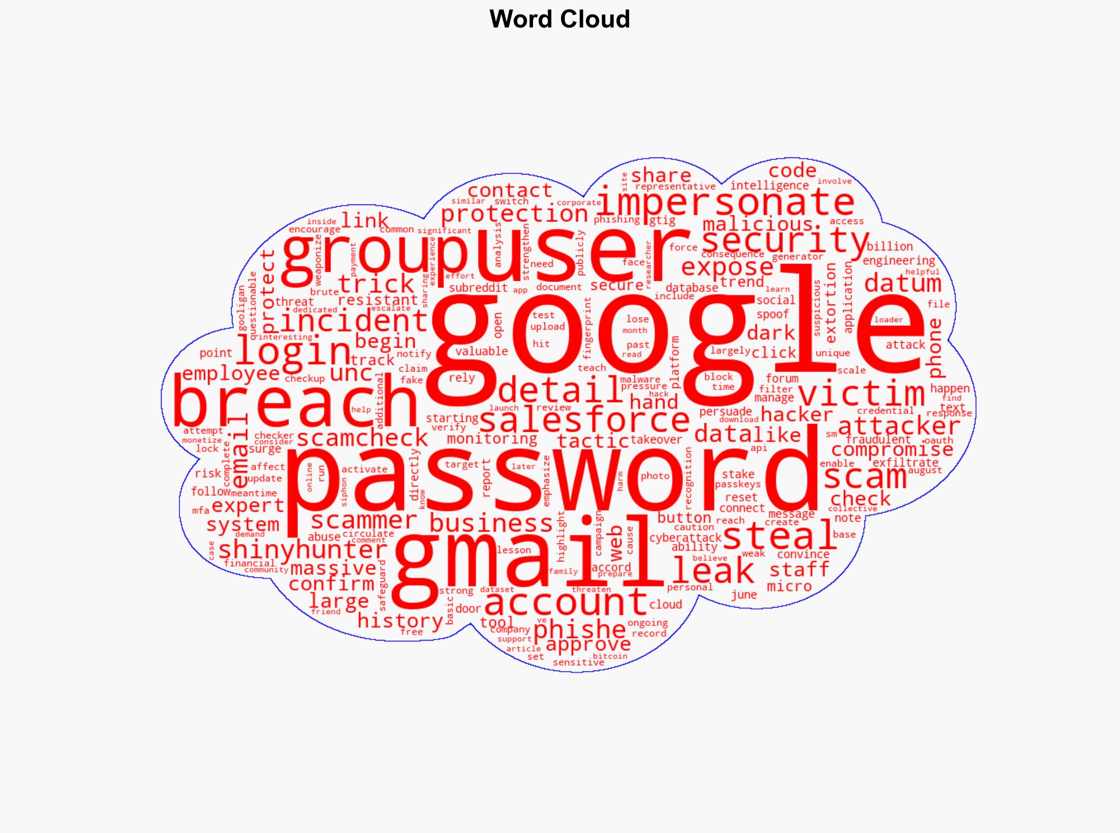 Google Data Breach Exposes 25 Billion Gmail Users to New Scam Risks Trend Micro News - Trendmicro.com - Image 1