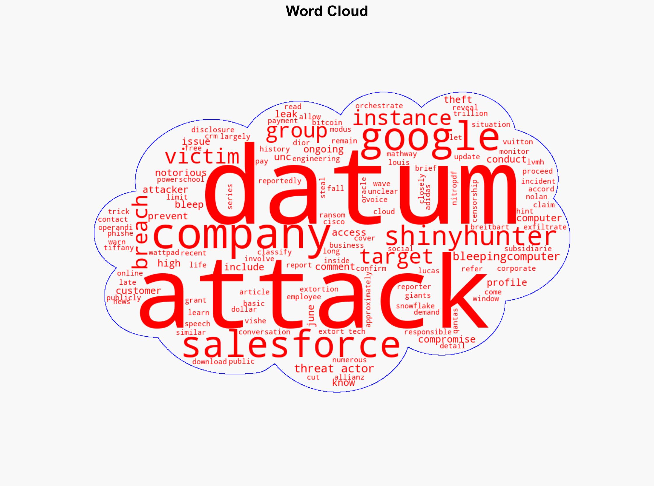 Google Suffers Data Breach at Hands of Hacking Group 'ShinyHunters' - Breitbart News - Image 1
