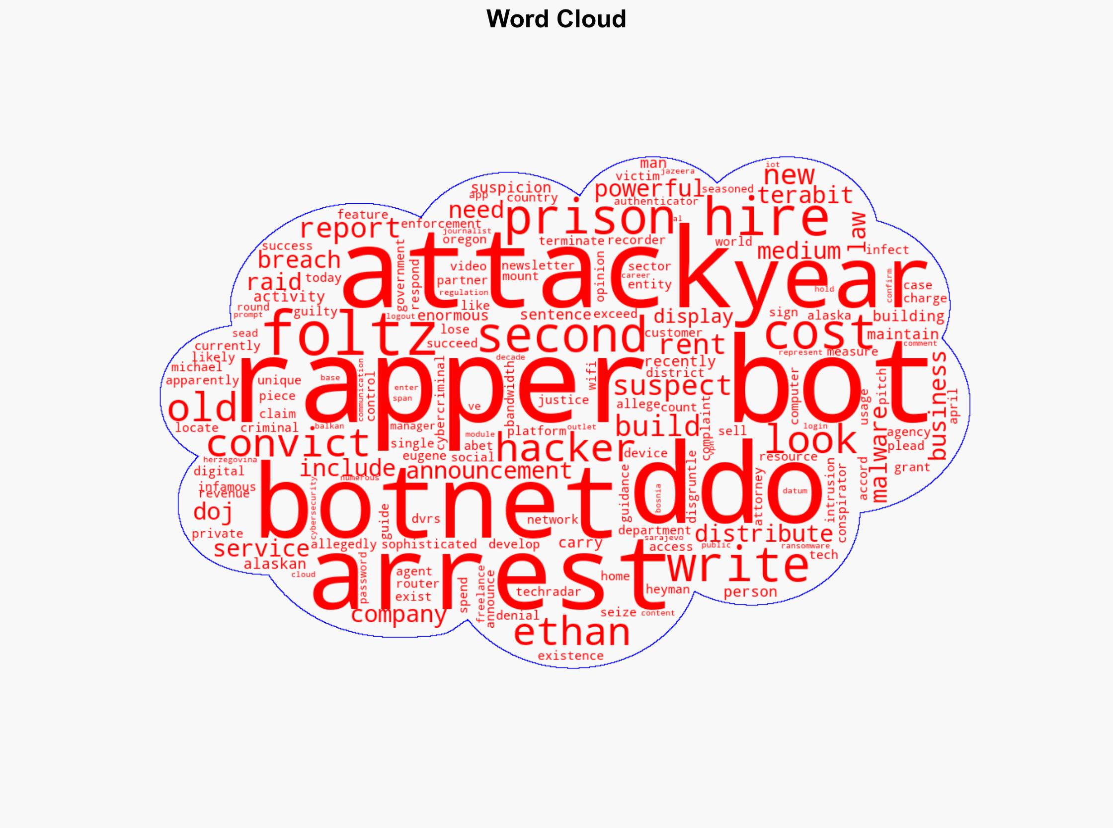 Hacker behind Rapper Bot DDoS-for-hire Botnet which carried out over 370000 attacks arrested - TechRadar - Image 1