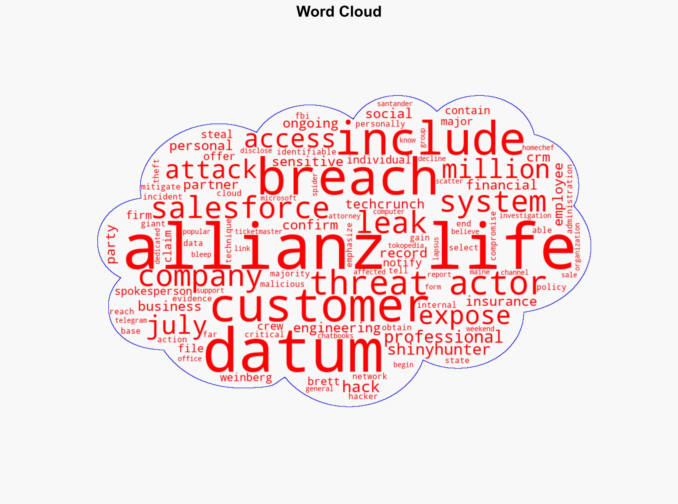 Hackers leak 28M sensitive records from Allianz Life in Salesforce data breach - Securityaffairs.com - Image 1