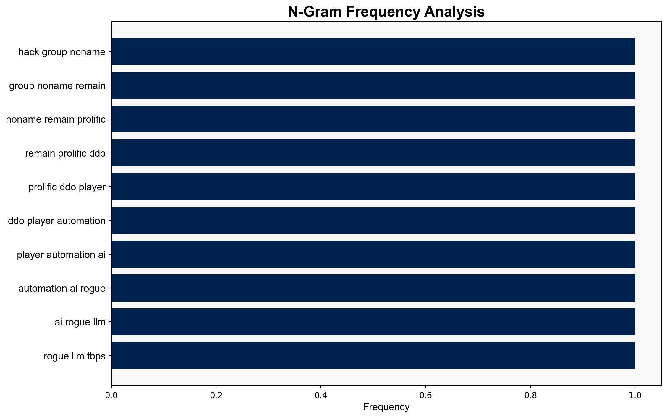 Hacking group NoName05716 remains the most prolific DDoS player as automation AI and rogue LLMs make Tbps attacks a common occurrence - TechRadar - Image 4