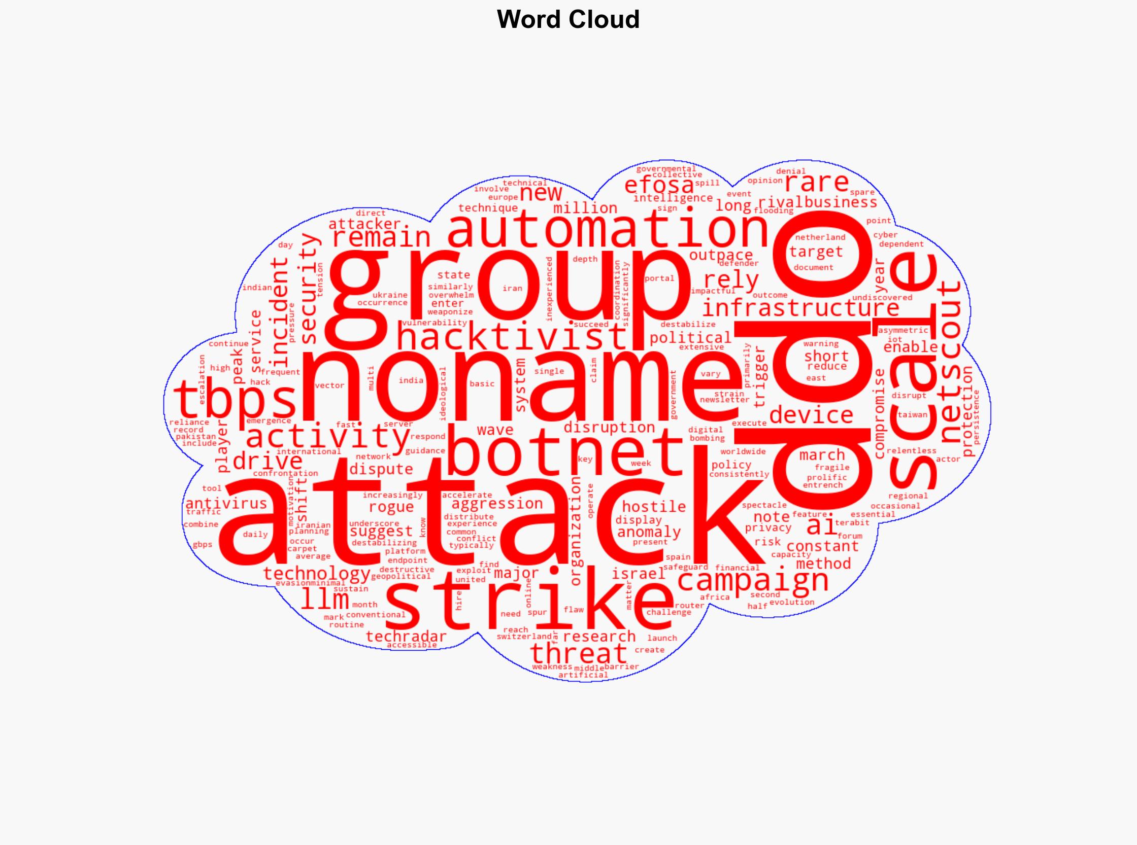 Hacking group NoName05716 remains the most prolific DDoS player as automation AI and rogue LLMs make Tbps attacks a common occurrence - TechRadar - Image 1