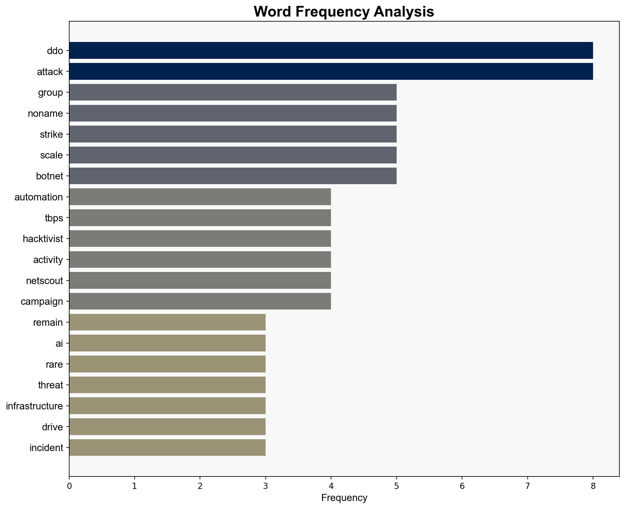 Hacking group NoName05716 remains the most prolific DDoS player as automation AI and rogue LLMs make Tbps attacks a common occurrence - TechRadar - Image 3