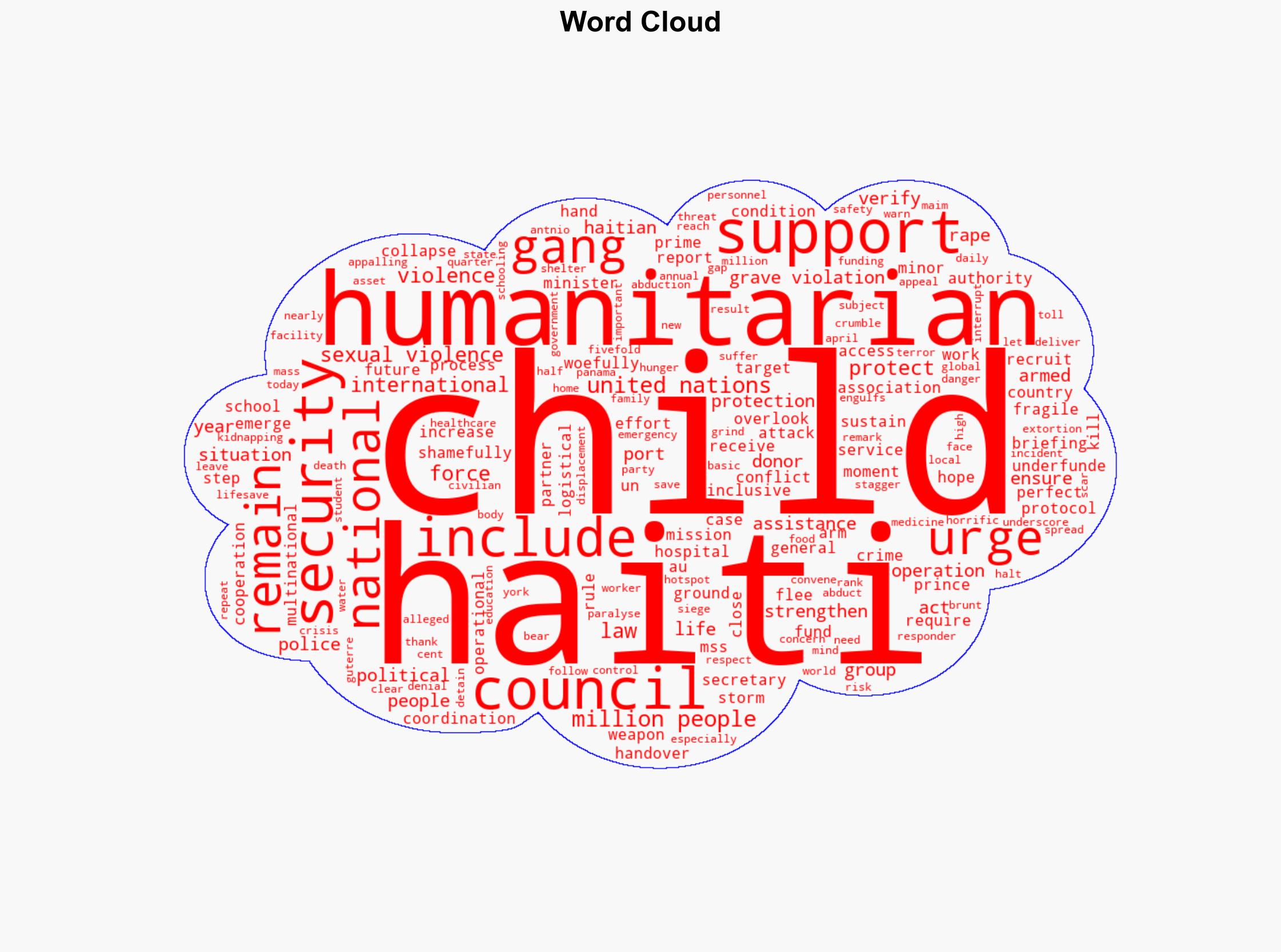 Haiti Still Shamefully Overlooked and Woefully Underfunded Secretary-General Warns Security Council Urging Donors to Act Now Before Lifesaving Operations Stop - UN News - Image 1