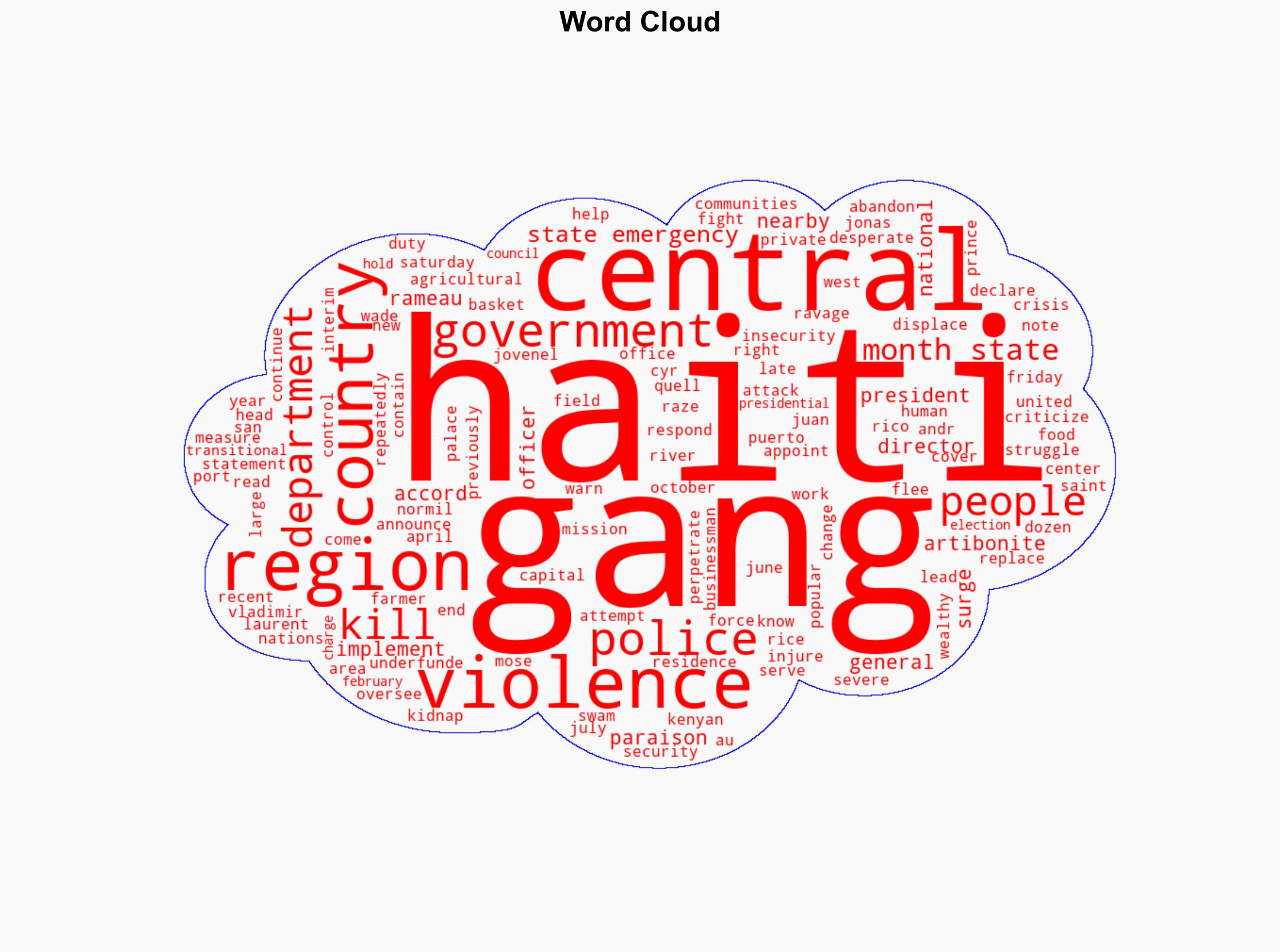 Haiti declares a 3-month state of emergency as gangs ravage country's central region - ABC News - Image 1