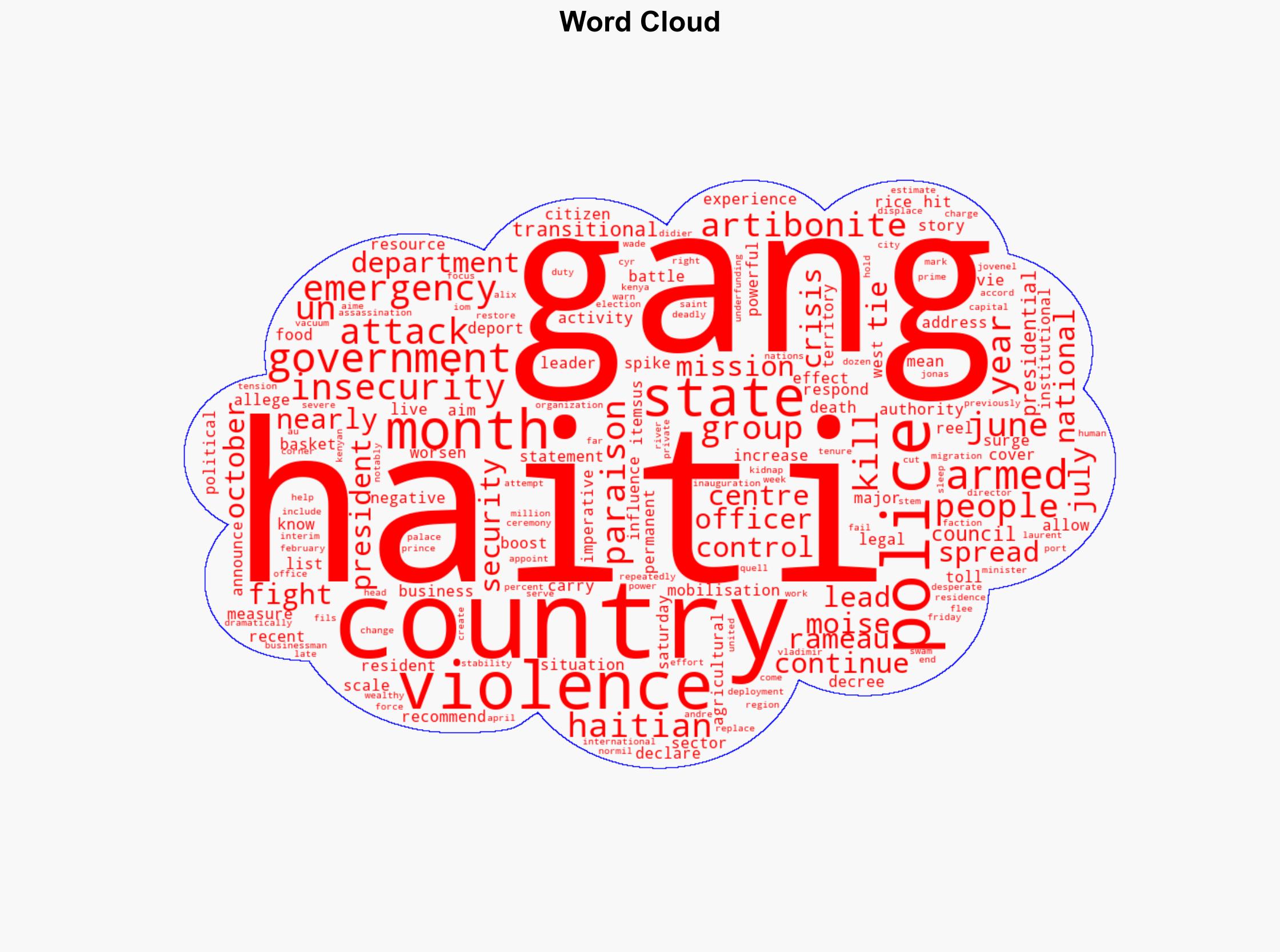 Haiti declares three-month state of emergency as gang violence spikes - Al Jazeera English - Image 1