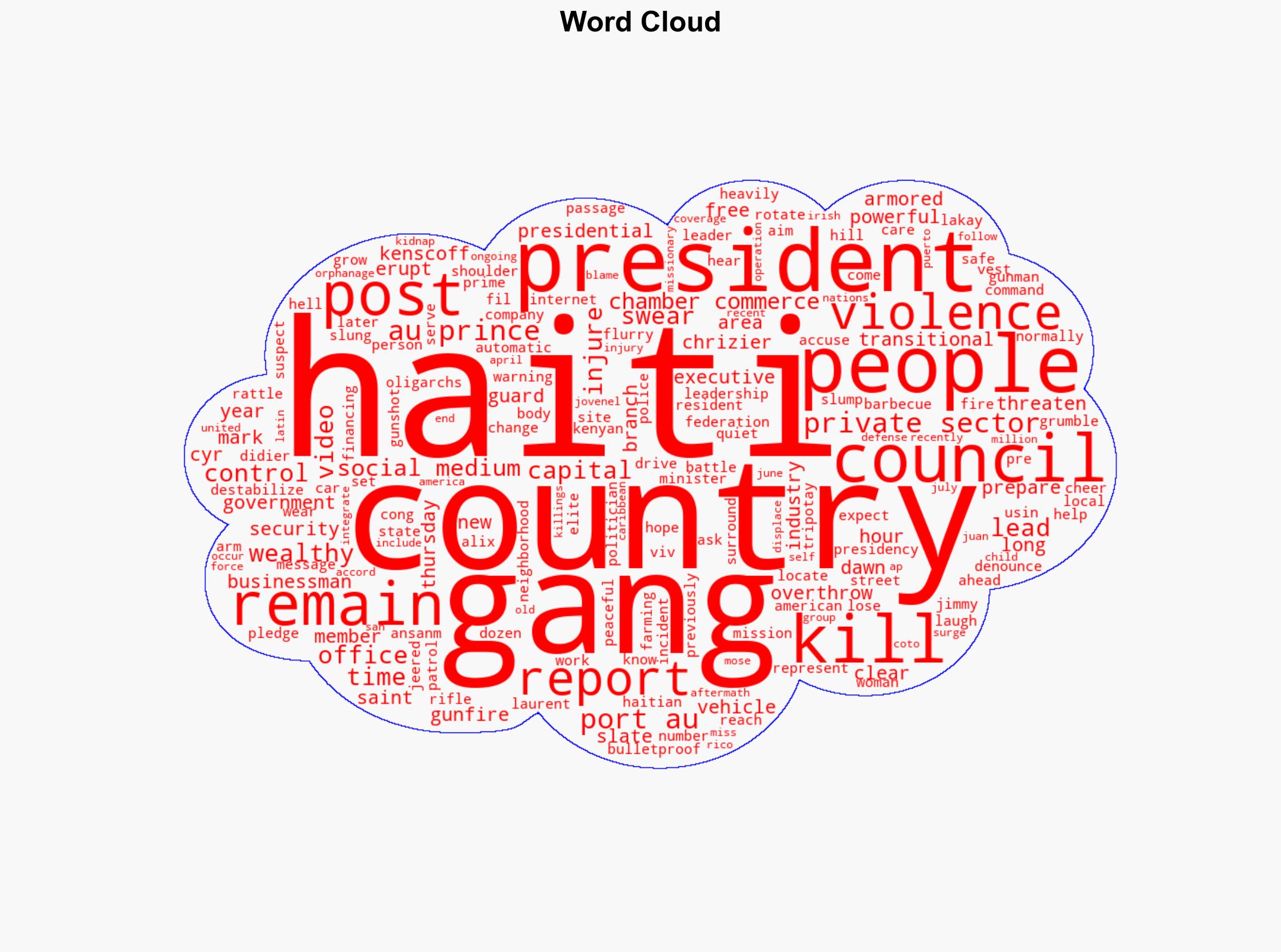 Haiti prepares for new leadership as gunfire erupts and gangs threaten to overthrow government - ABC News - Image 1