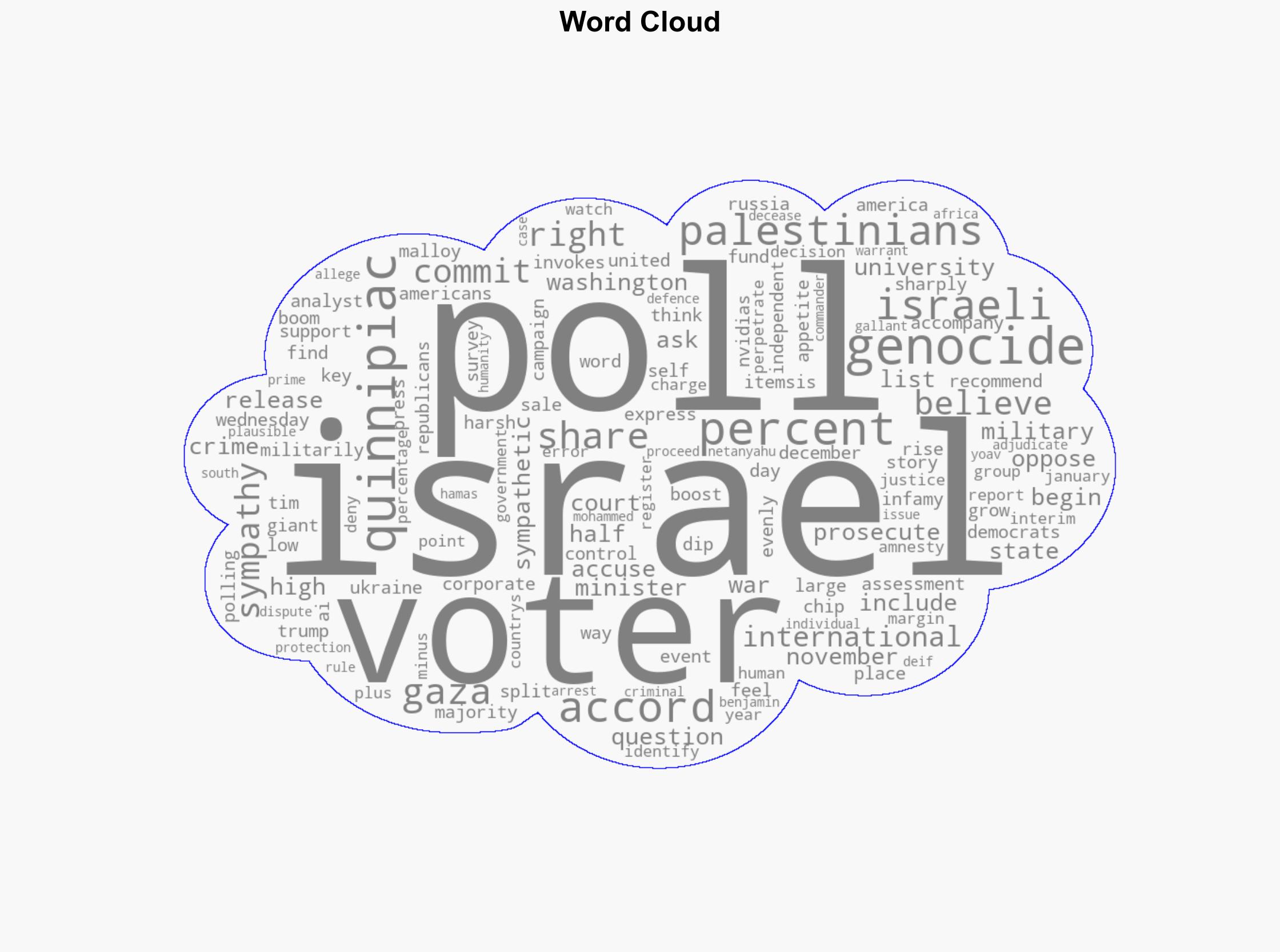 Half of US voters believe Israel committing genocide in Gaza poll says - Al Jazeera English - Image 1