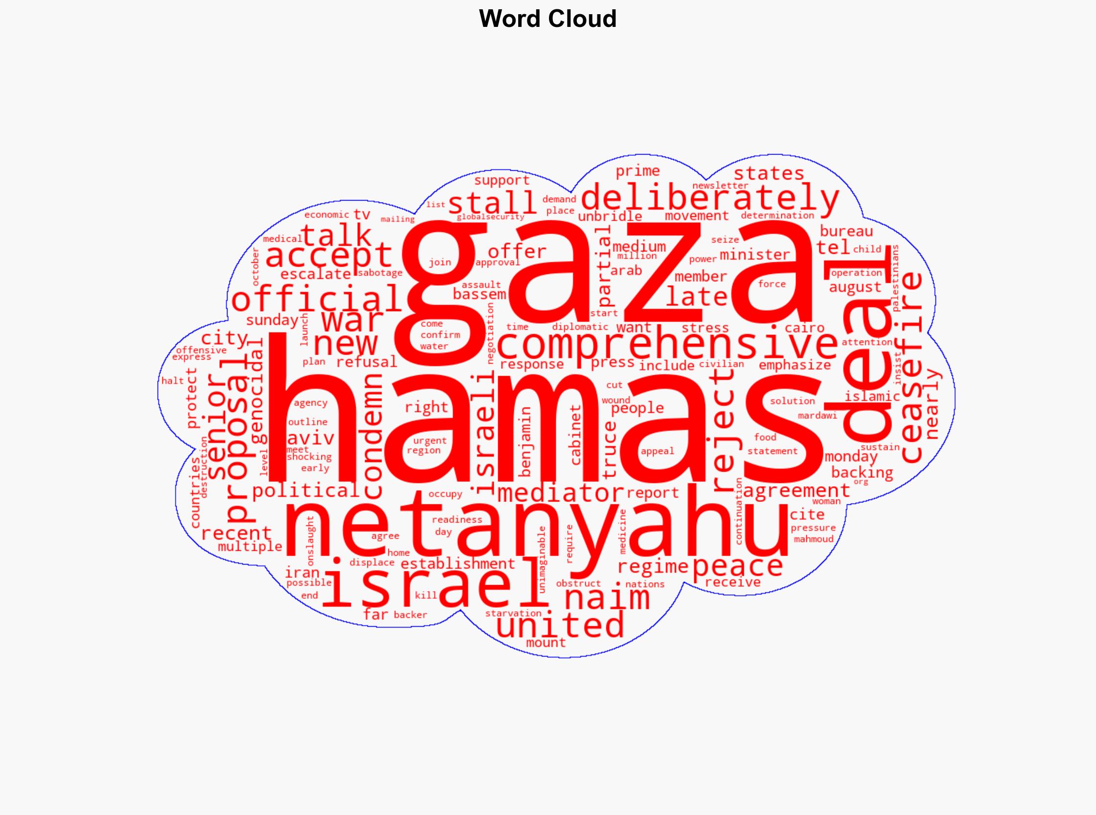Hamas Netanyahu deliberately stalling Gaza peace talks - Globalsecurity.org - Image 1